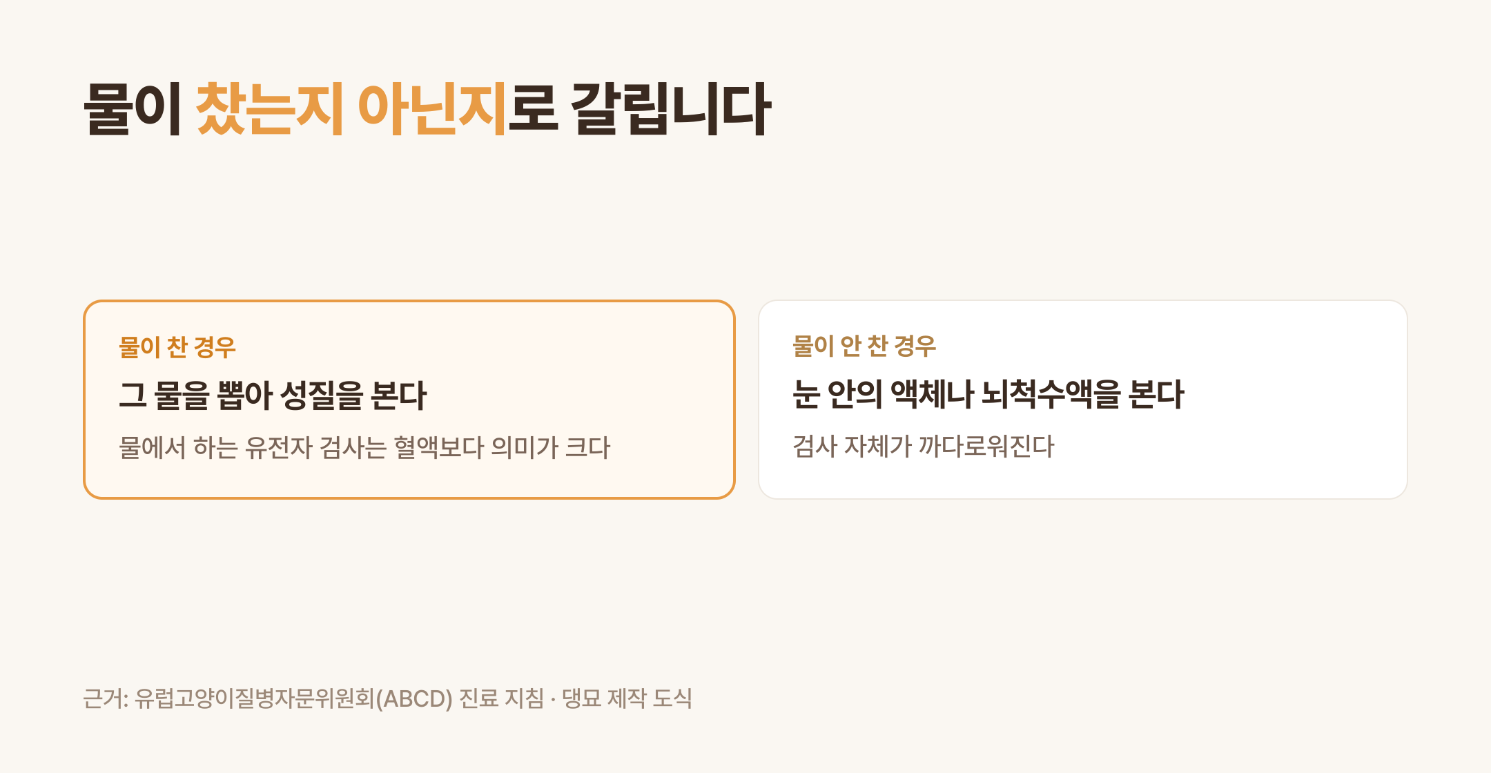 물이 찼는지에 따라 검사 경로가 갈린다 (댕묘 제작 도식)