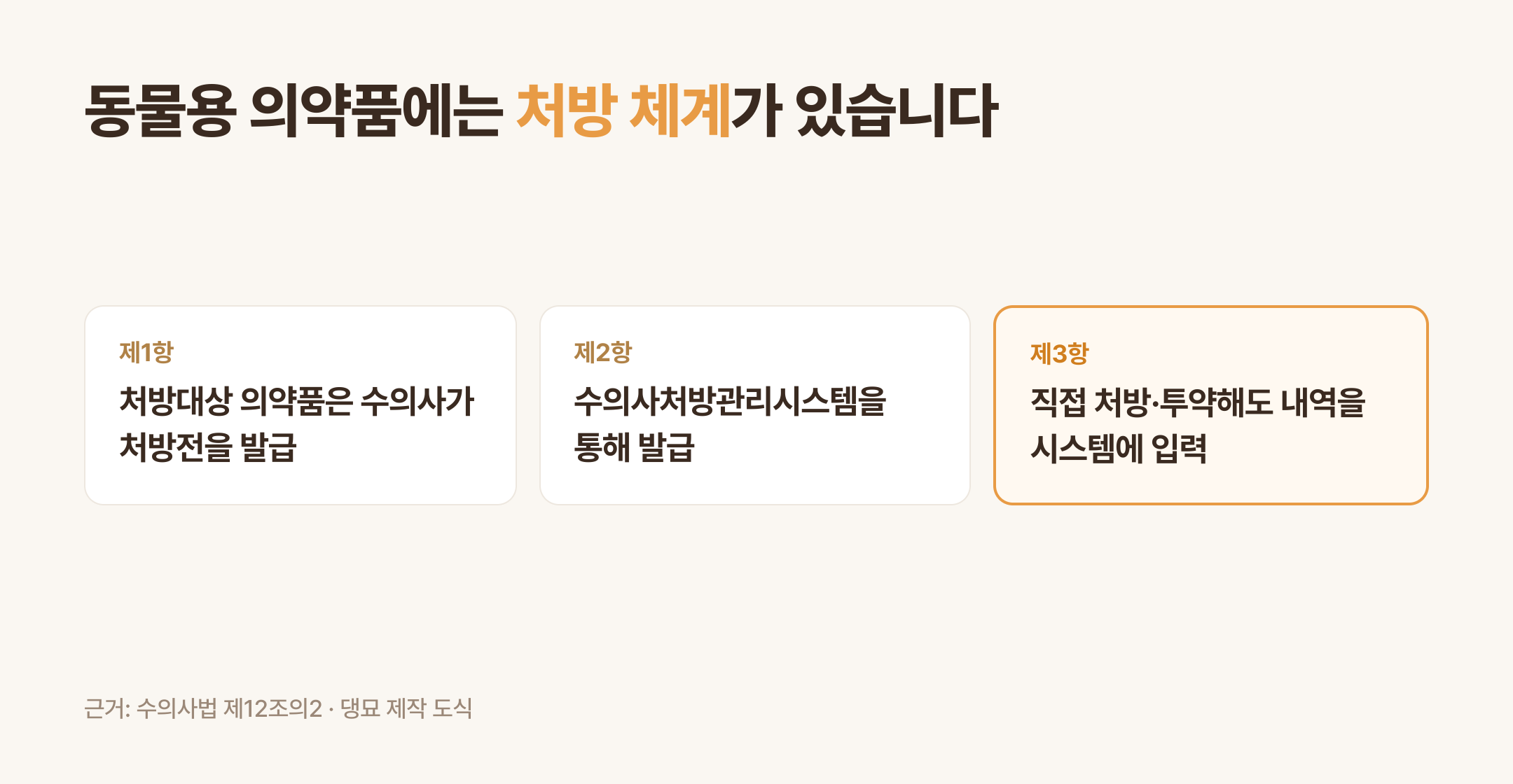 처방대상 동물용 의약품의 처방 체계 (댕묘 제작 도식)