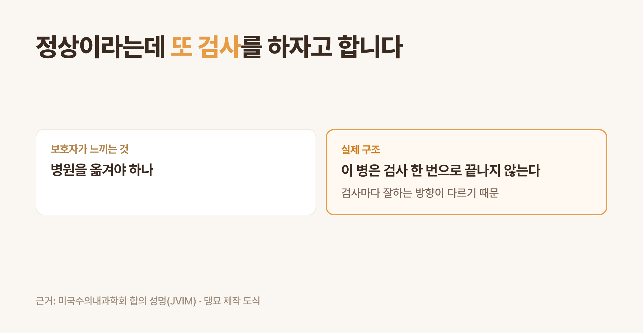 정상인데 검사를 또 하자고 하는 이유 (댕묘 제작 도식)