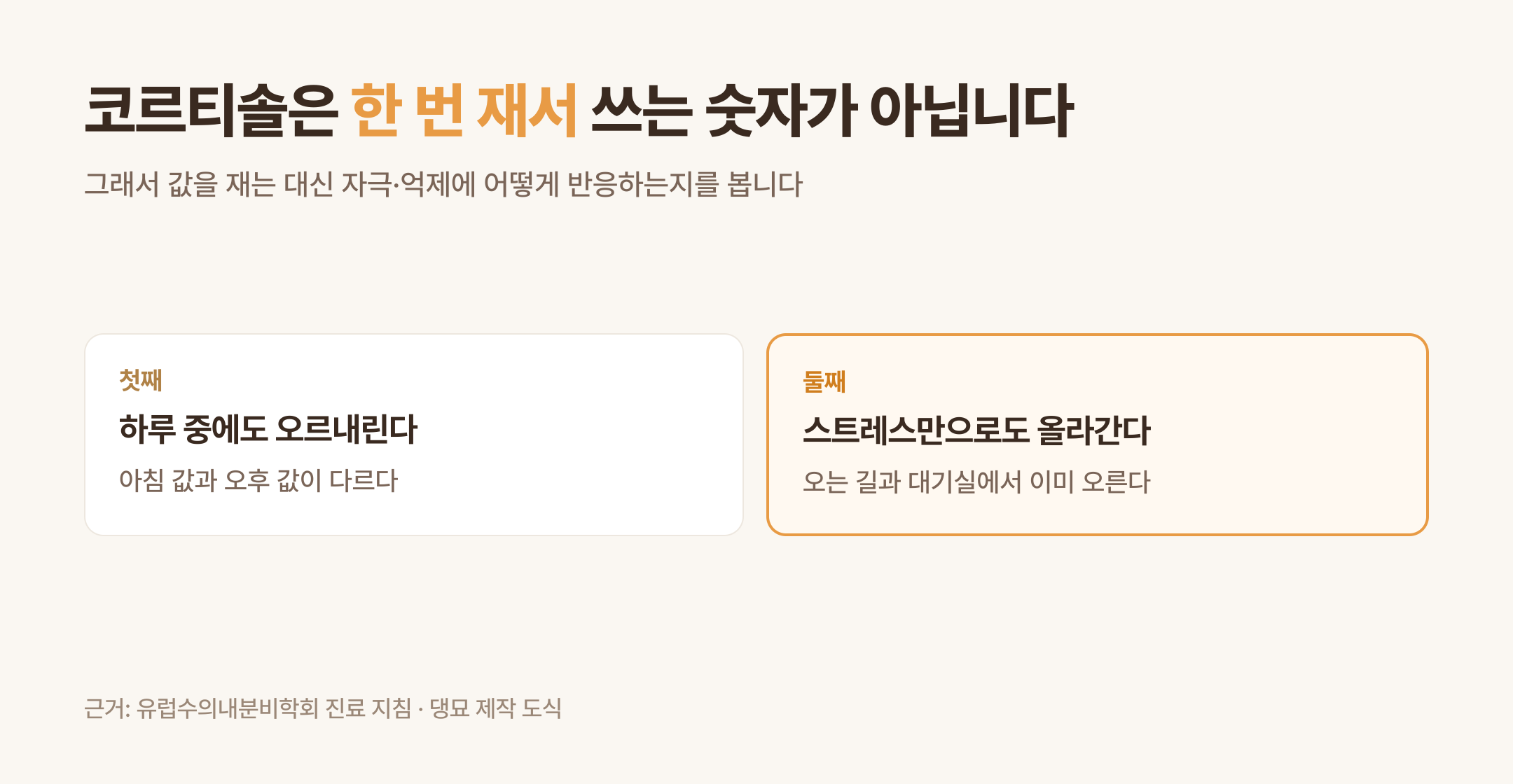 코르티솔을 한 번 재서 쓸 수 없는 이유 두 가지 (댕묘 제작 도식)