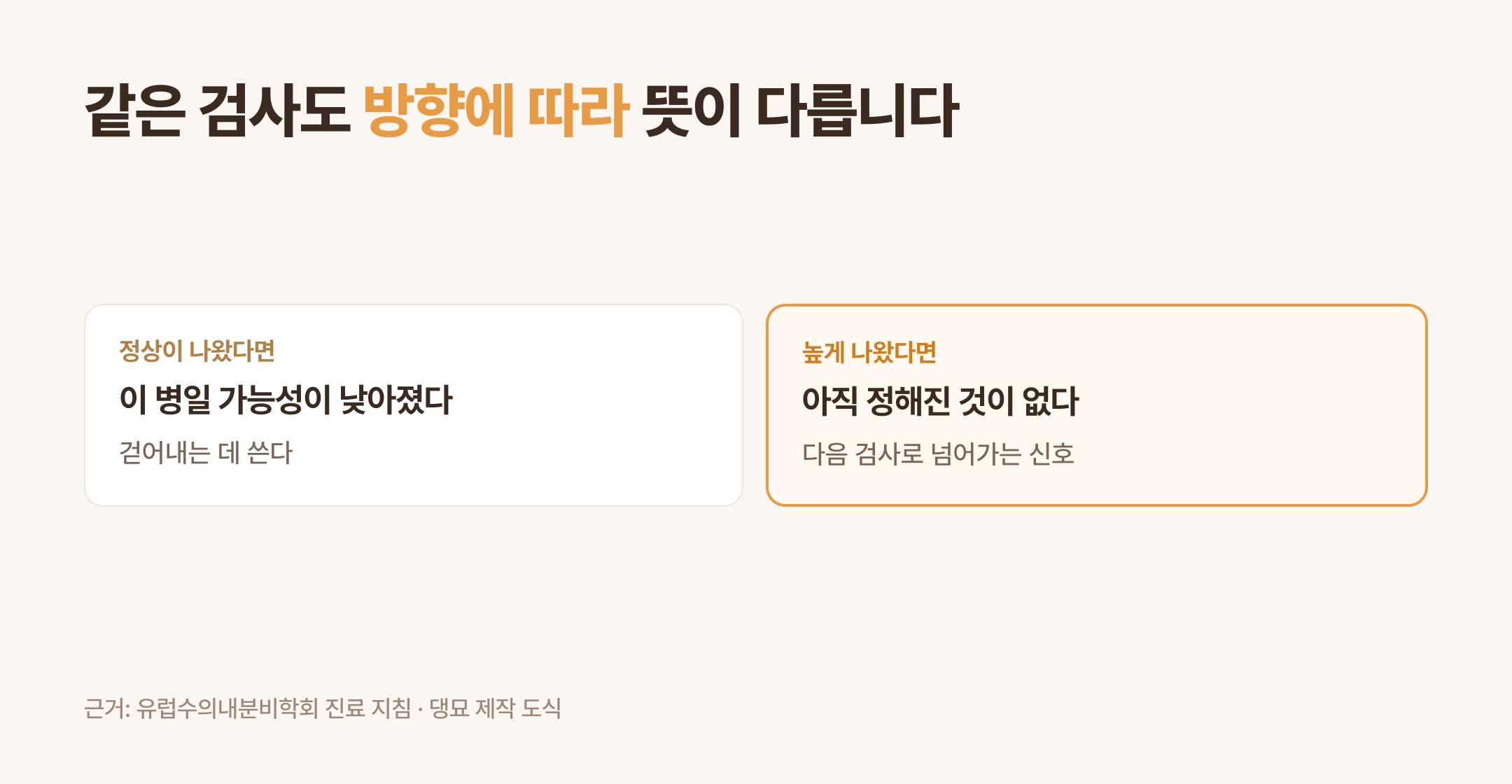 같은 검사도 결과 방향에 따라 뜻이 다르다 (댕묘 제작 도식)