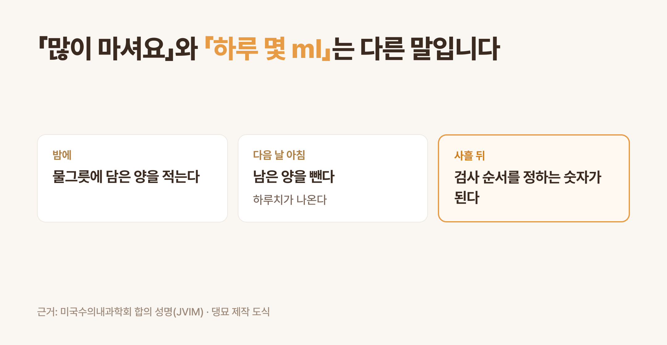 하루 물 섭취량을 재는 순서 (댕묘 제작 도식)