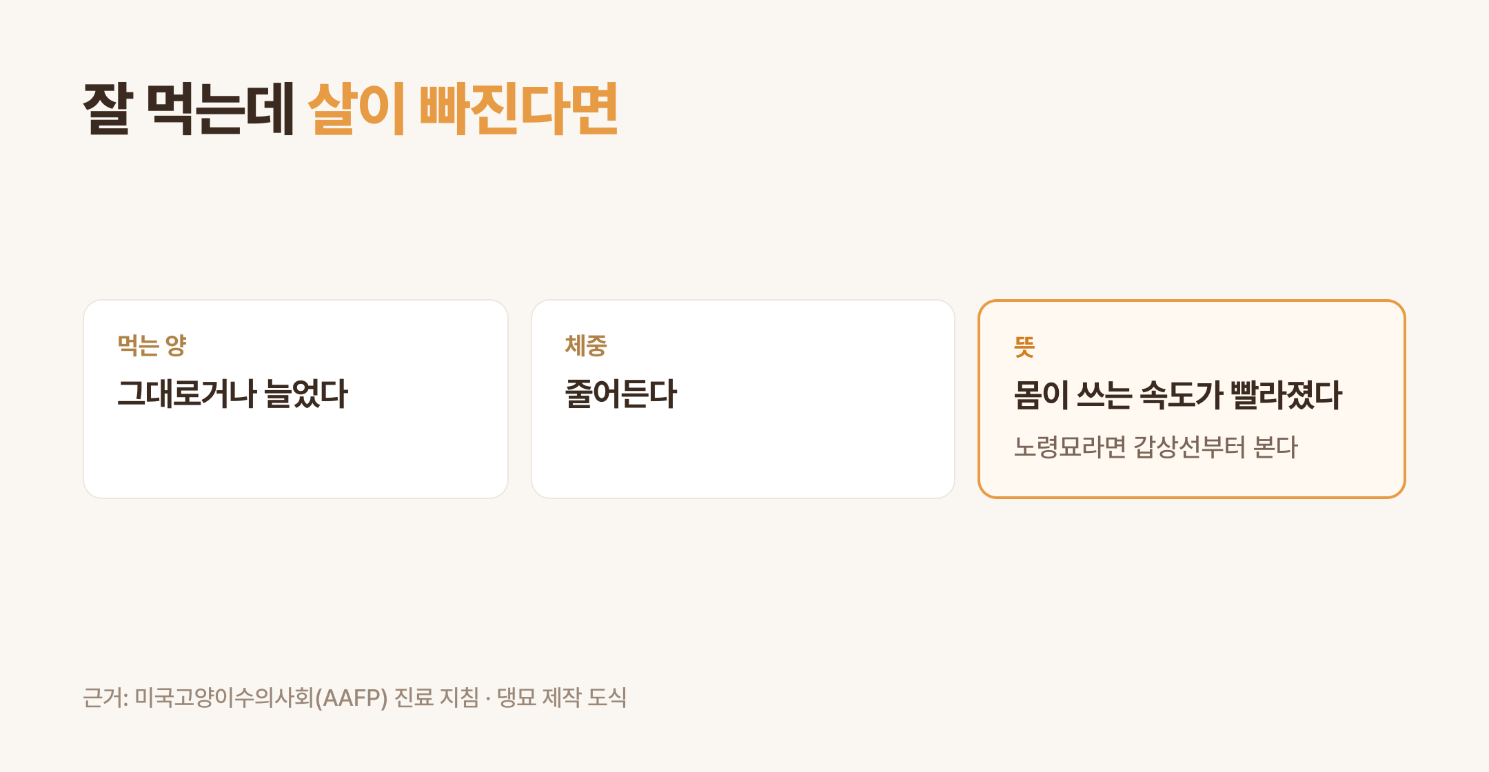 잘 먹는데 체중이 줄면 무엇을 뜻하나 (댕묘 제작 도식)