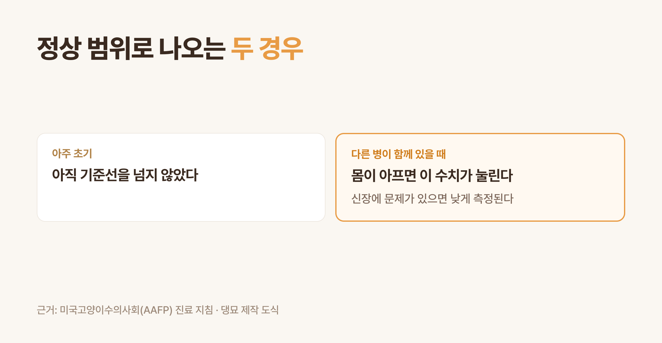 수치가 정상 범위로 나오는 두 경우 (댕묘 제작 도식)