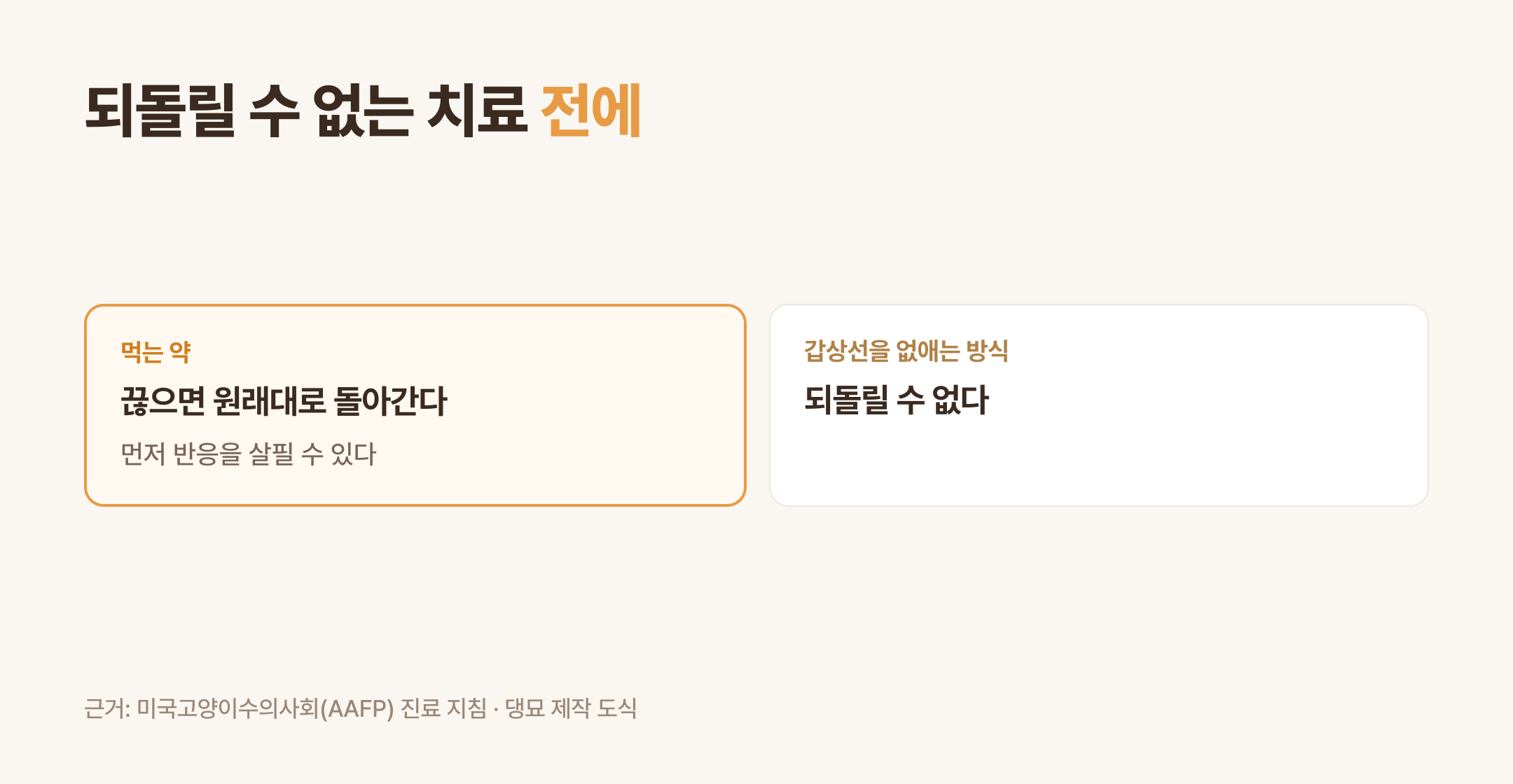 되돌릴 수 없는 치료 전에 먹는 약으로 살핀다 (댕묘 제작 도식)