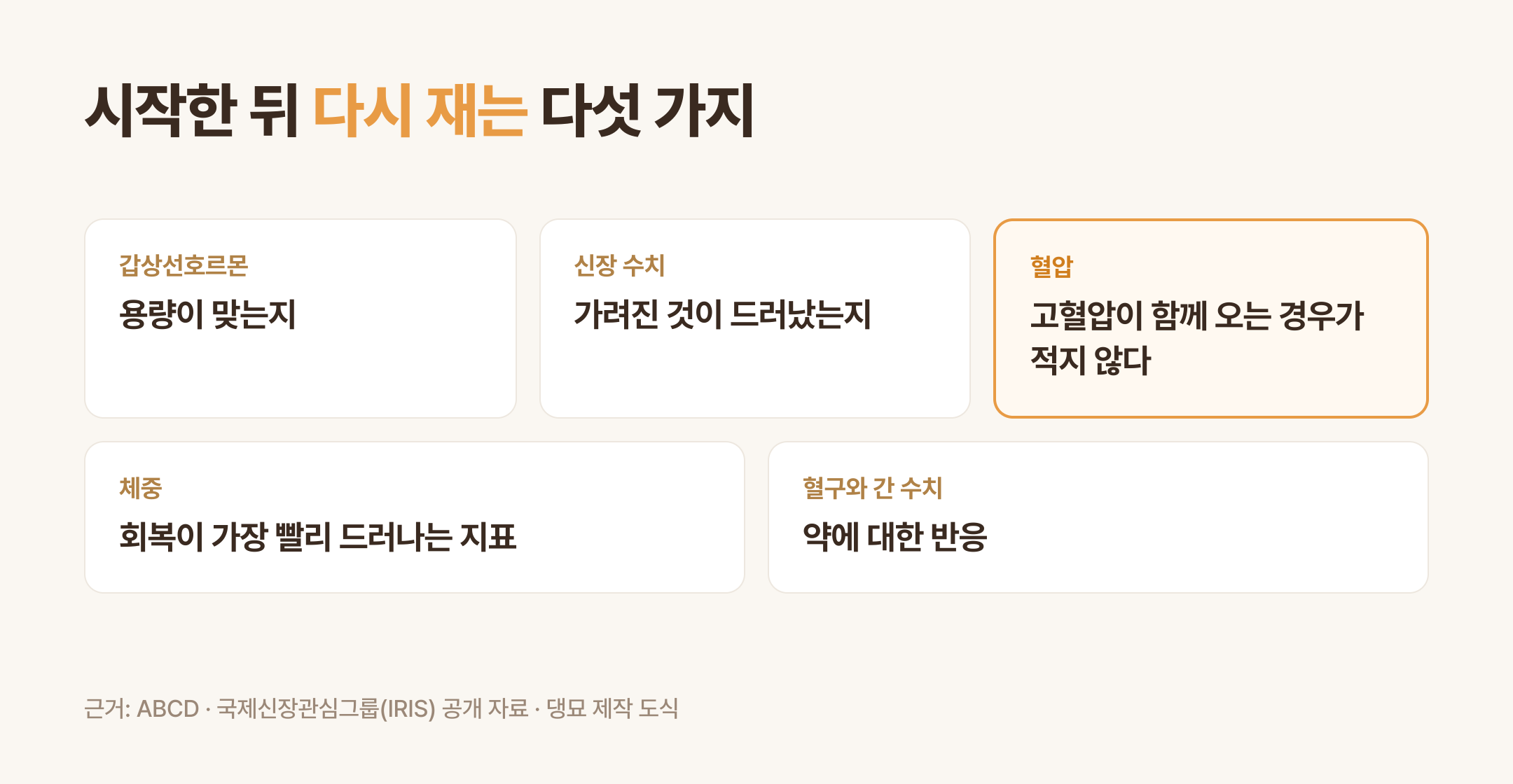 치료를 시작한 뒤 다시 재는 다섯 항목 (댕묘 제작 도식)