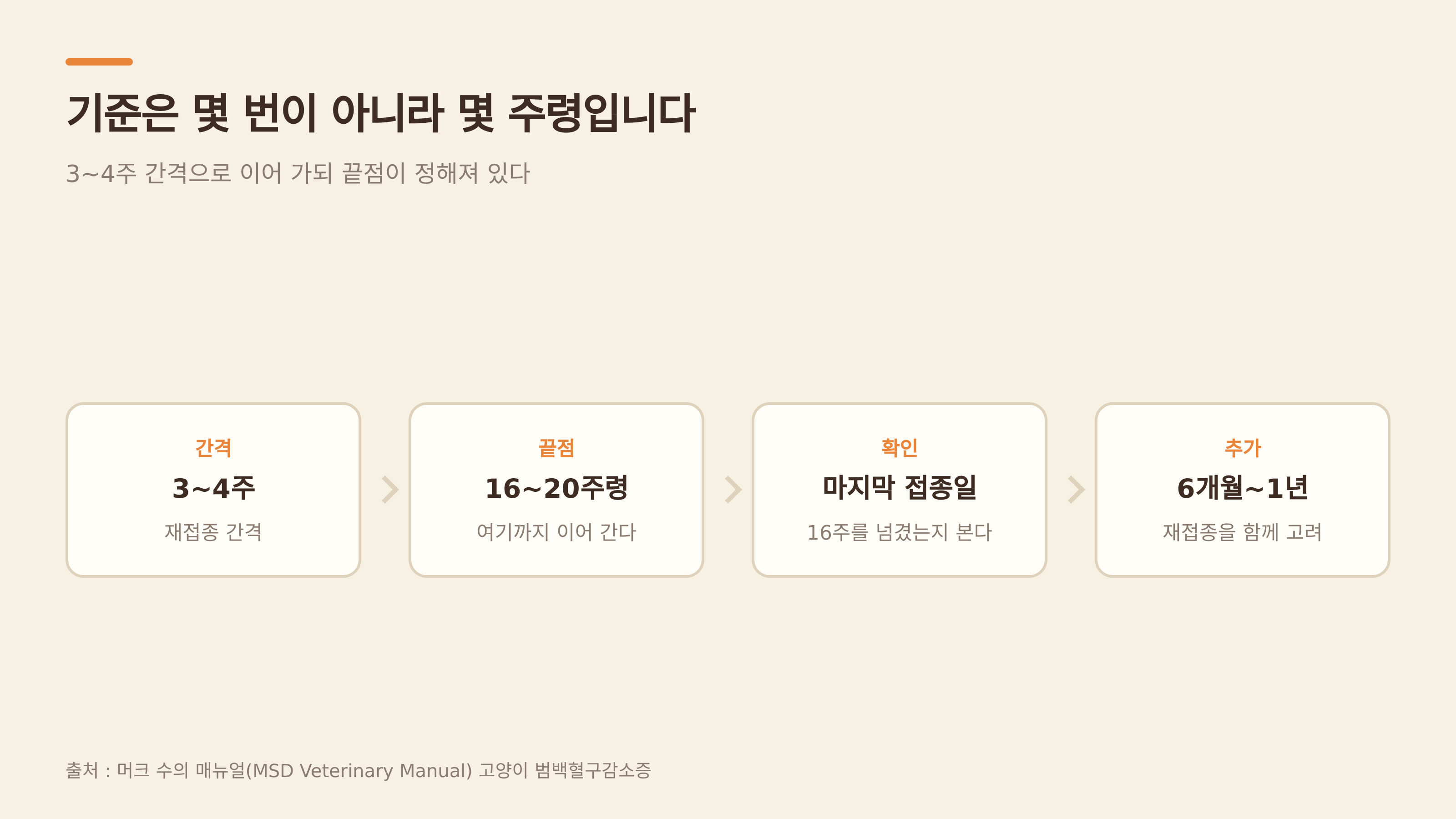 재접종 기준은 차수가 아니라 16~20주령 (출처 : 머크 수의 매뉴얼)
