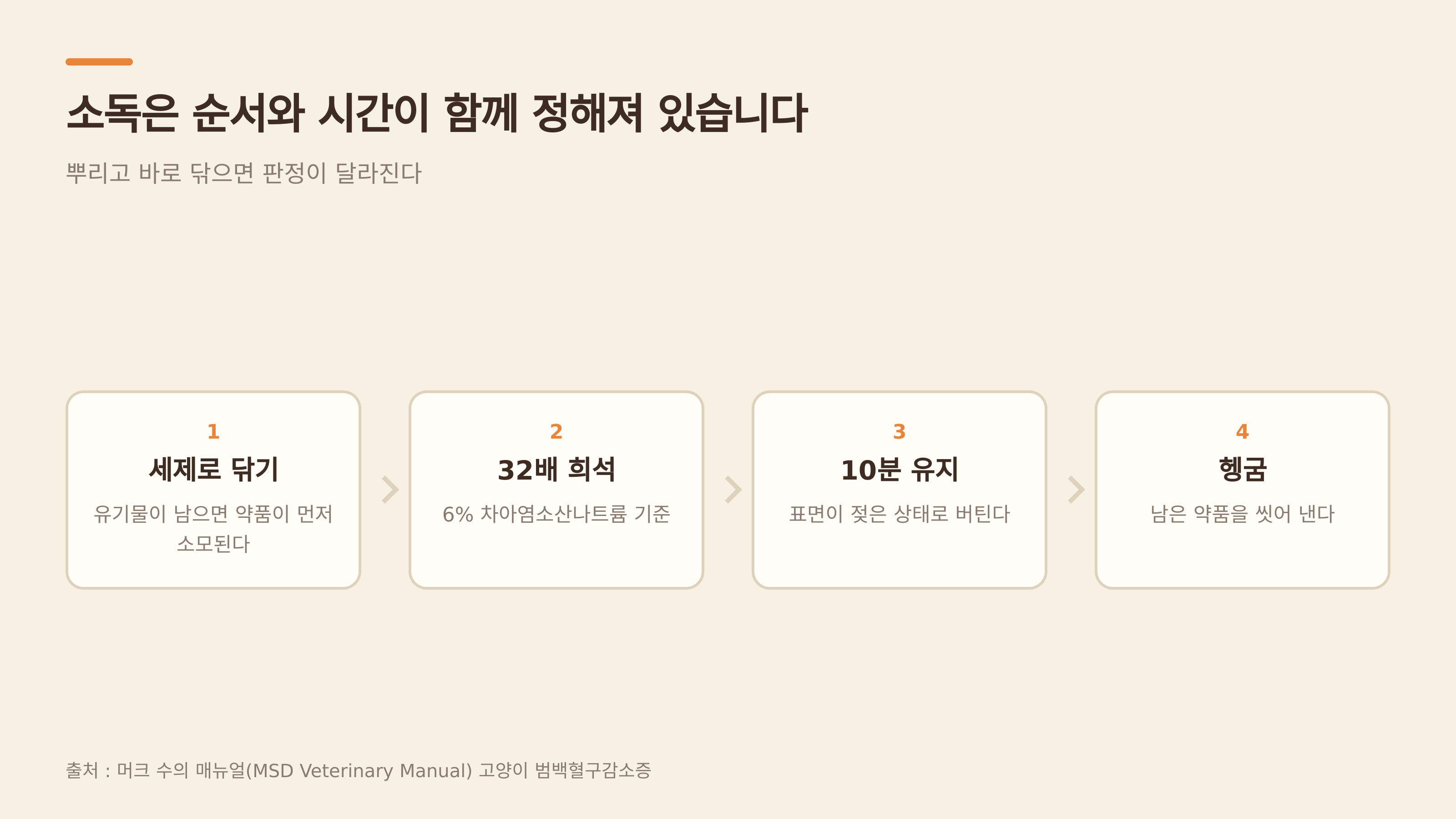 소독 순서와 접촉 시간 10분 (출처 : 머크 수의 매뉴얼)