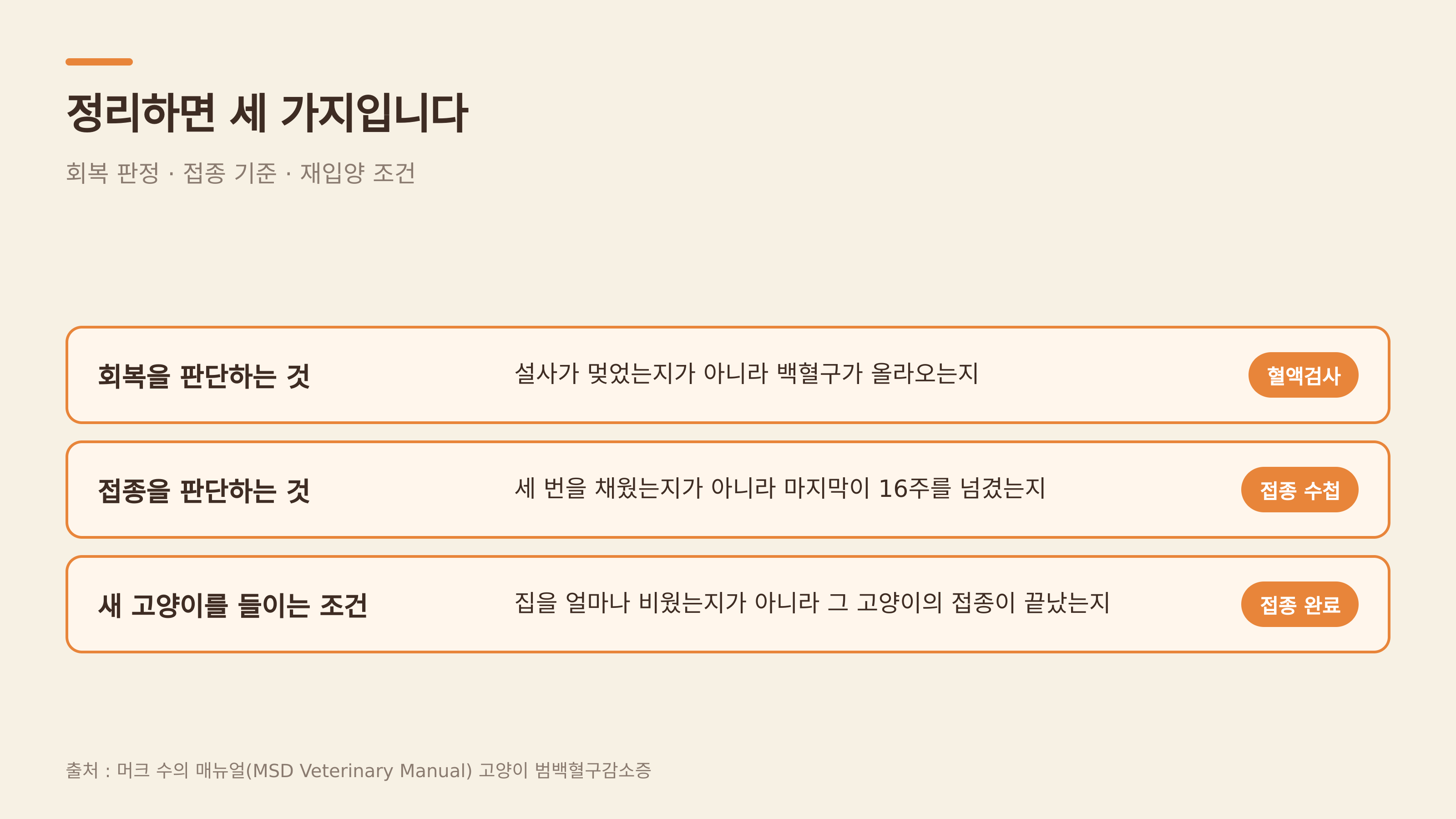 정리 — 회복 판정·접종 기준·재입양 조건 (출처 : 머크 수의 매뉴얼)