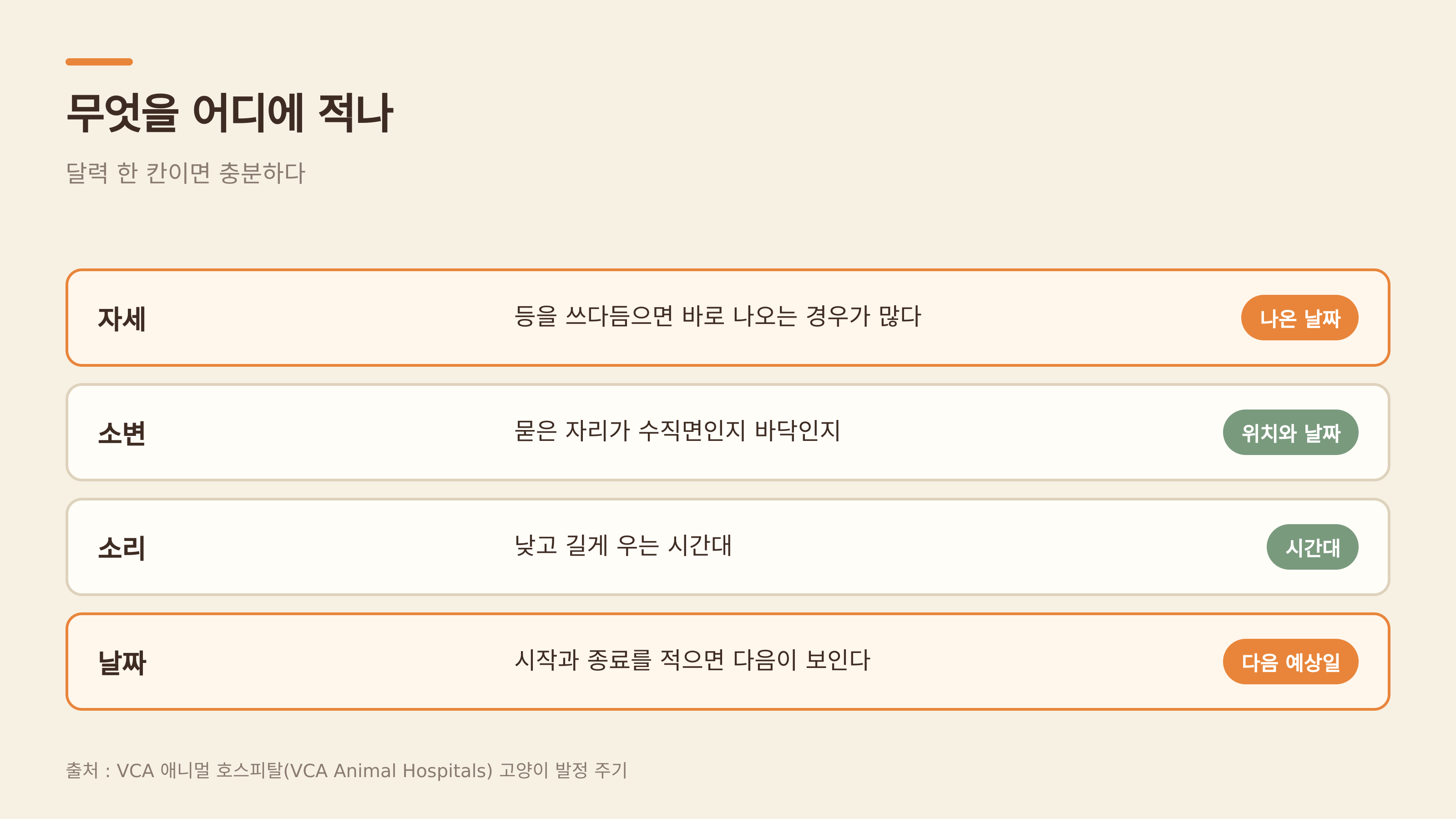 무엇을 어디에 적나 (출처 : VCA 애니멀 호스피털)