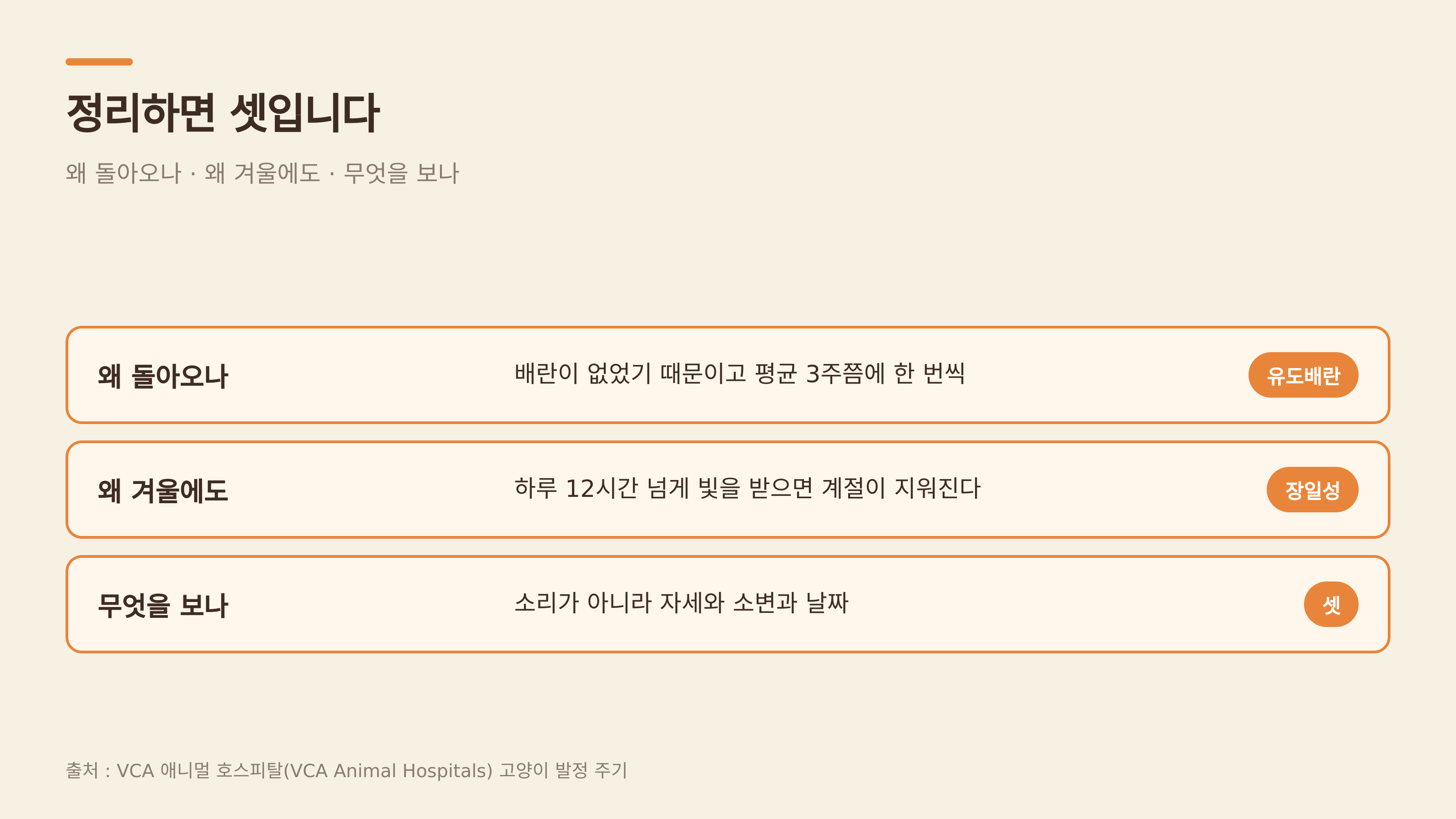 정리 — 왜 돌아오나·왜 겨울에도·무엇을 보나 (출처 : VCA 애니멀 호스피털)