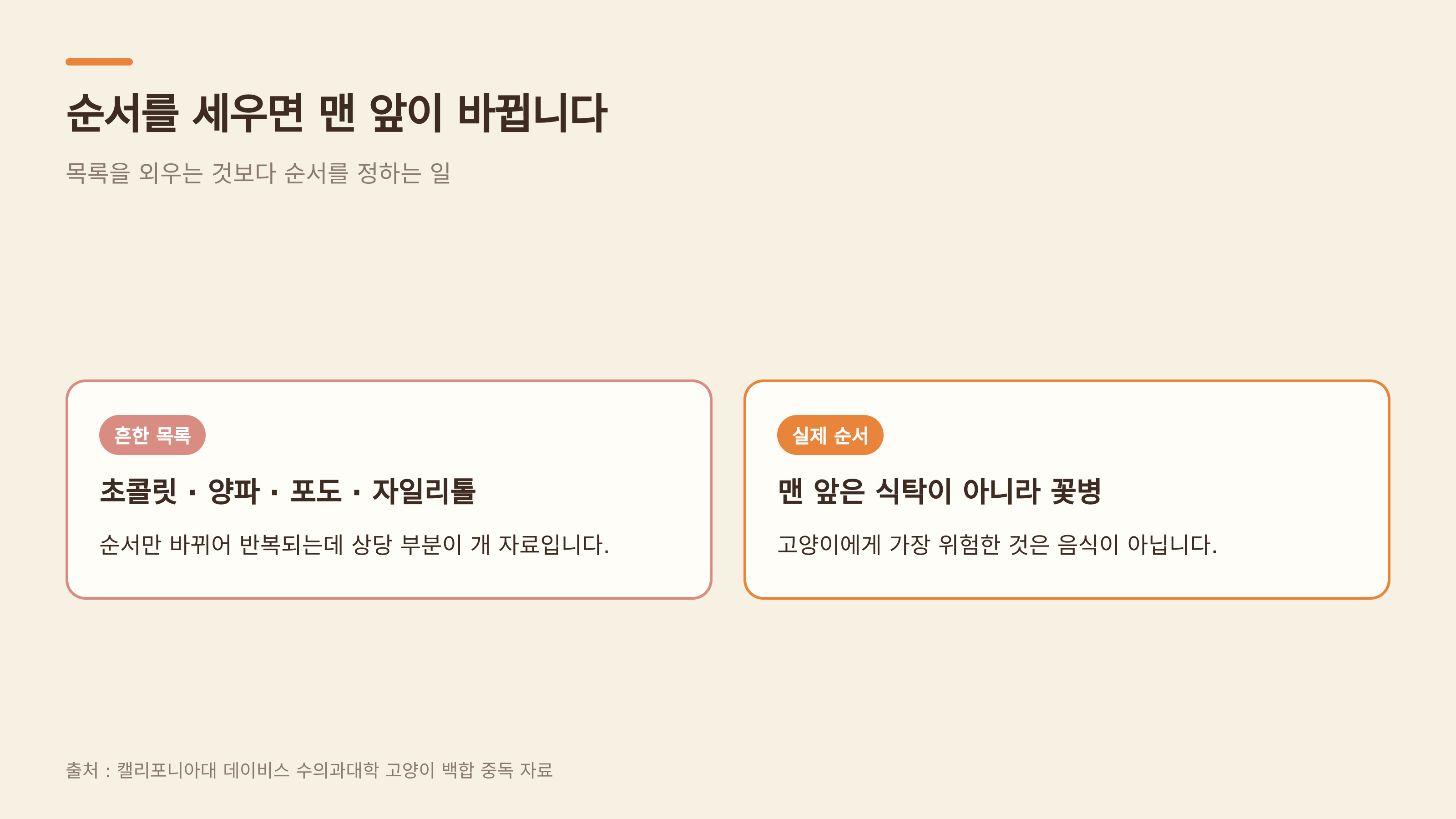 순서를 세우면 맨 앞이 바뀜다 (출처 : 캘리포니아대 데이비스 수의과대학)