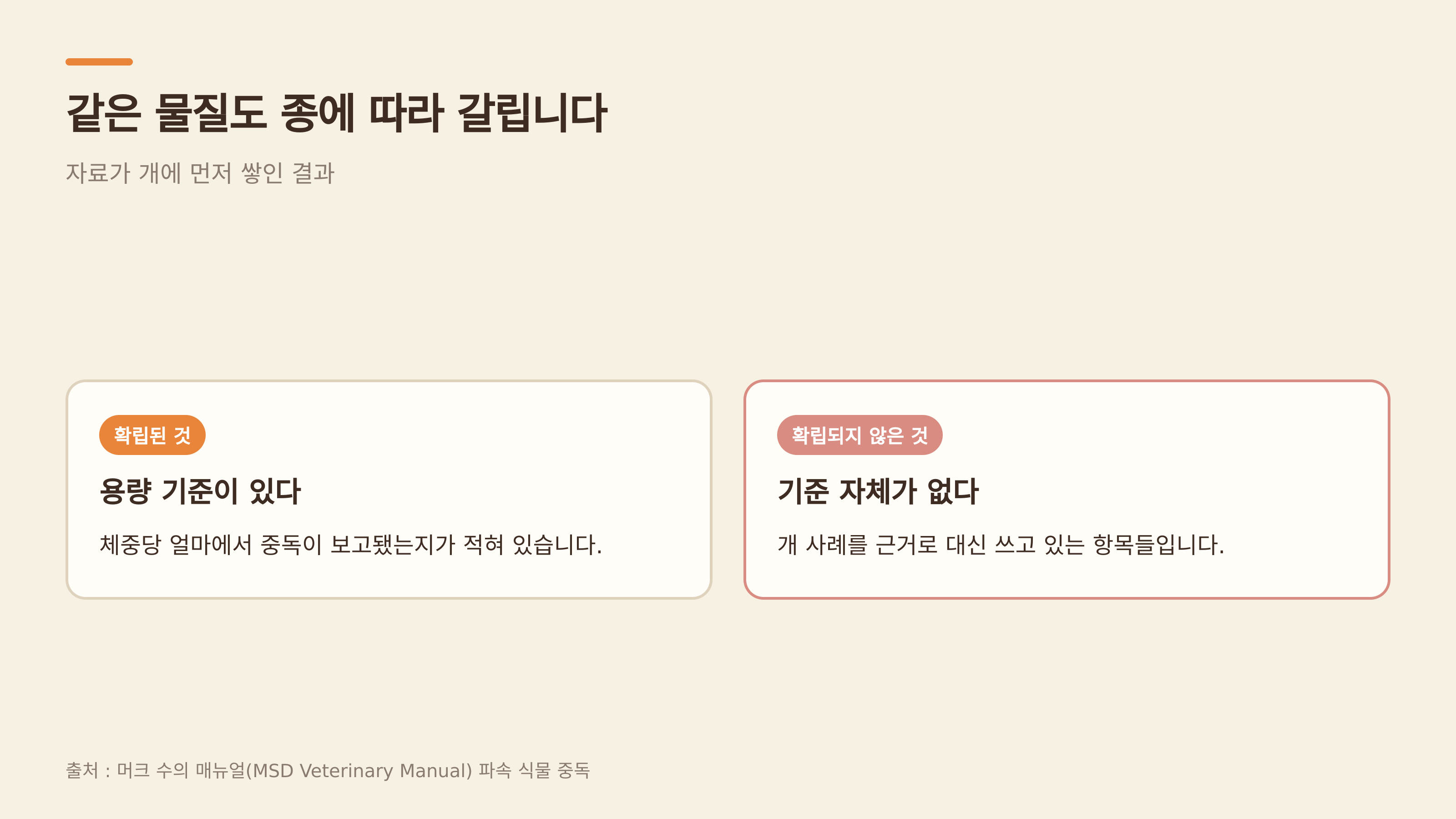 확립된 것과 확립되지 않은 것 (출처 : 머크 수의 매뉴얼)
