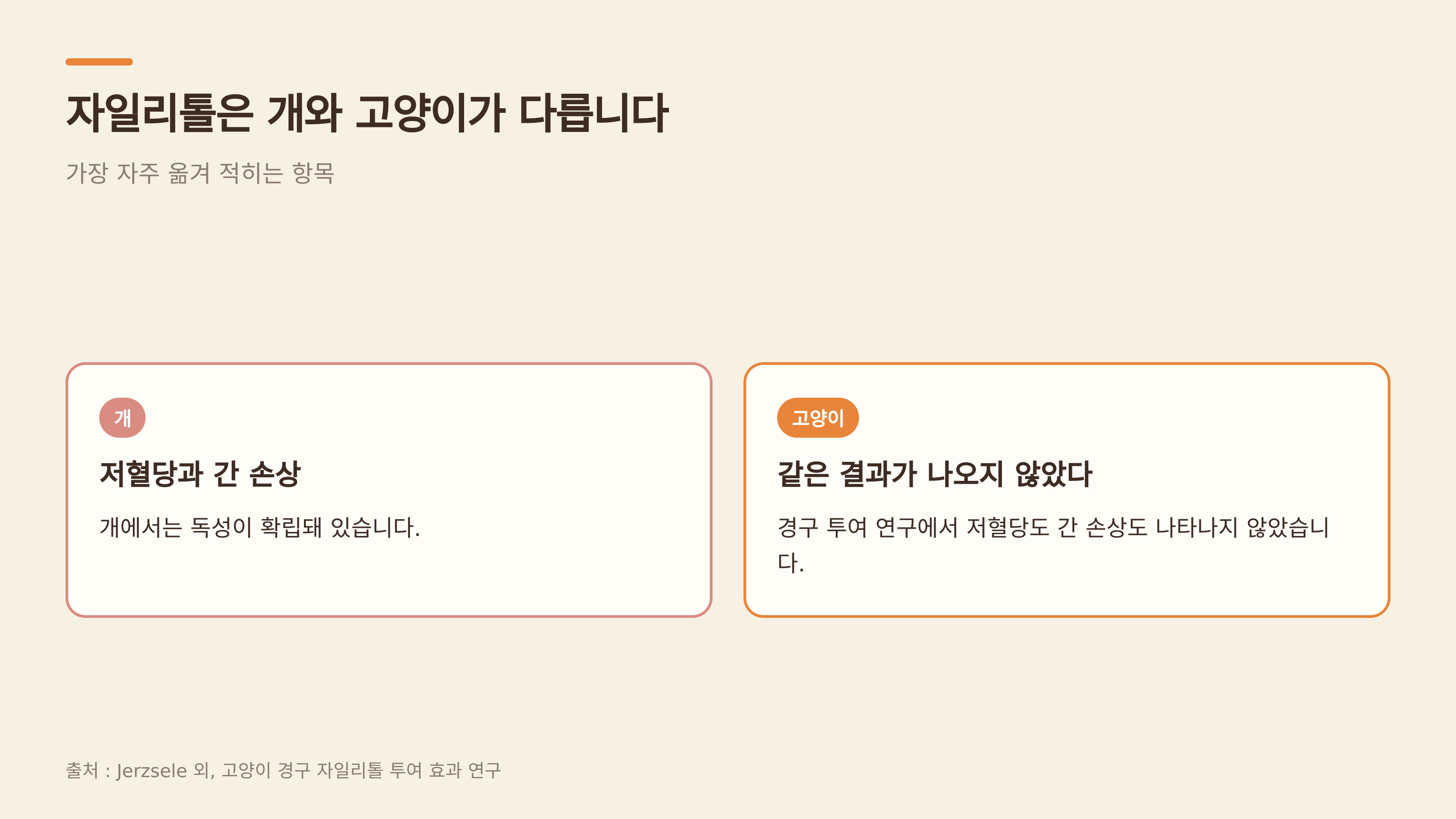 자일리퍢은 개와 고양이가 다르다 (출처 : Jerzsele 외 연구)