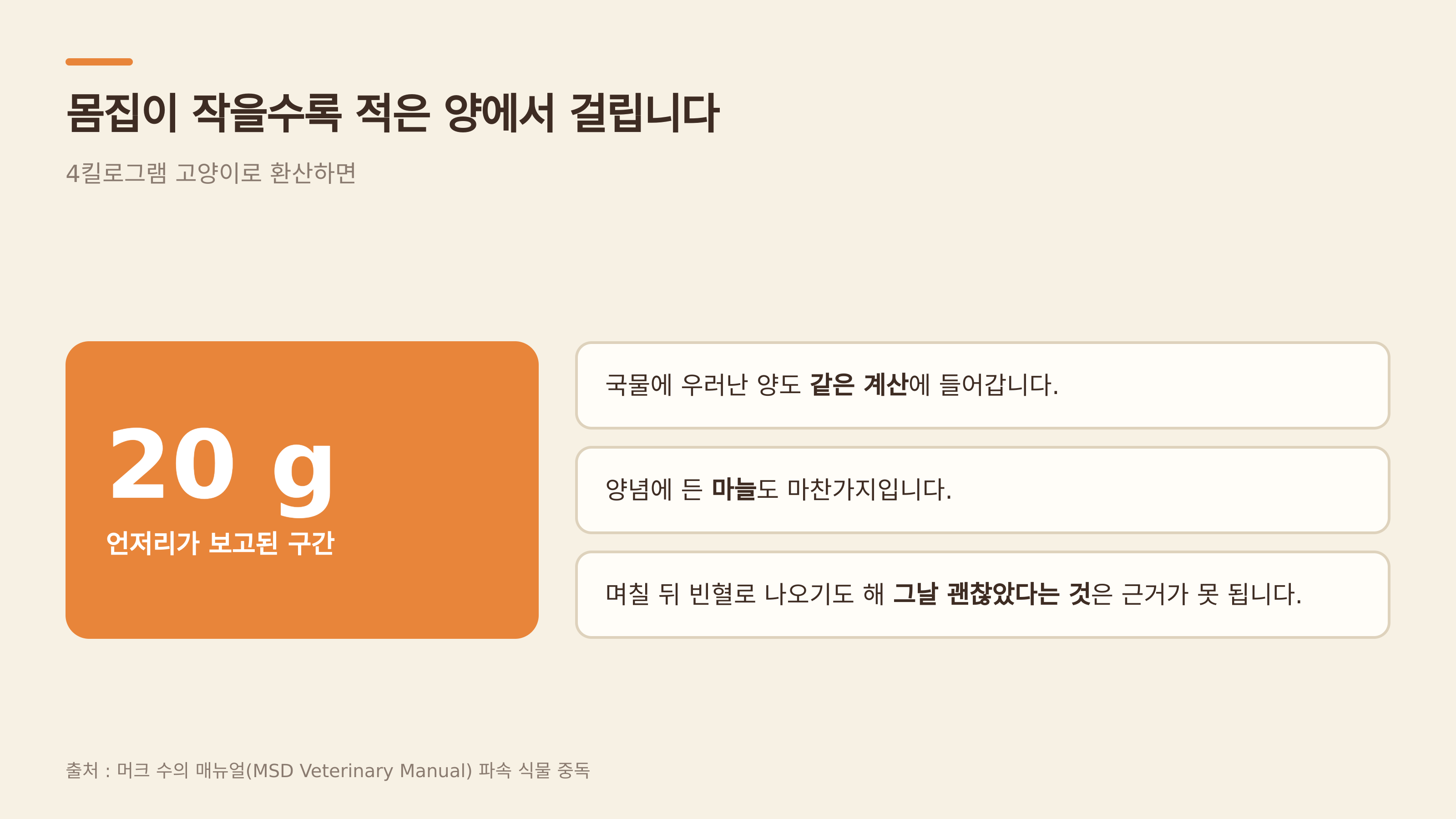 몸집이 작을수록 적은 양에서 걸린다 (출처 : 머크 수의 매뉴얼)