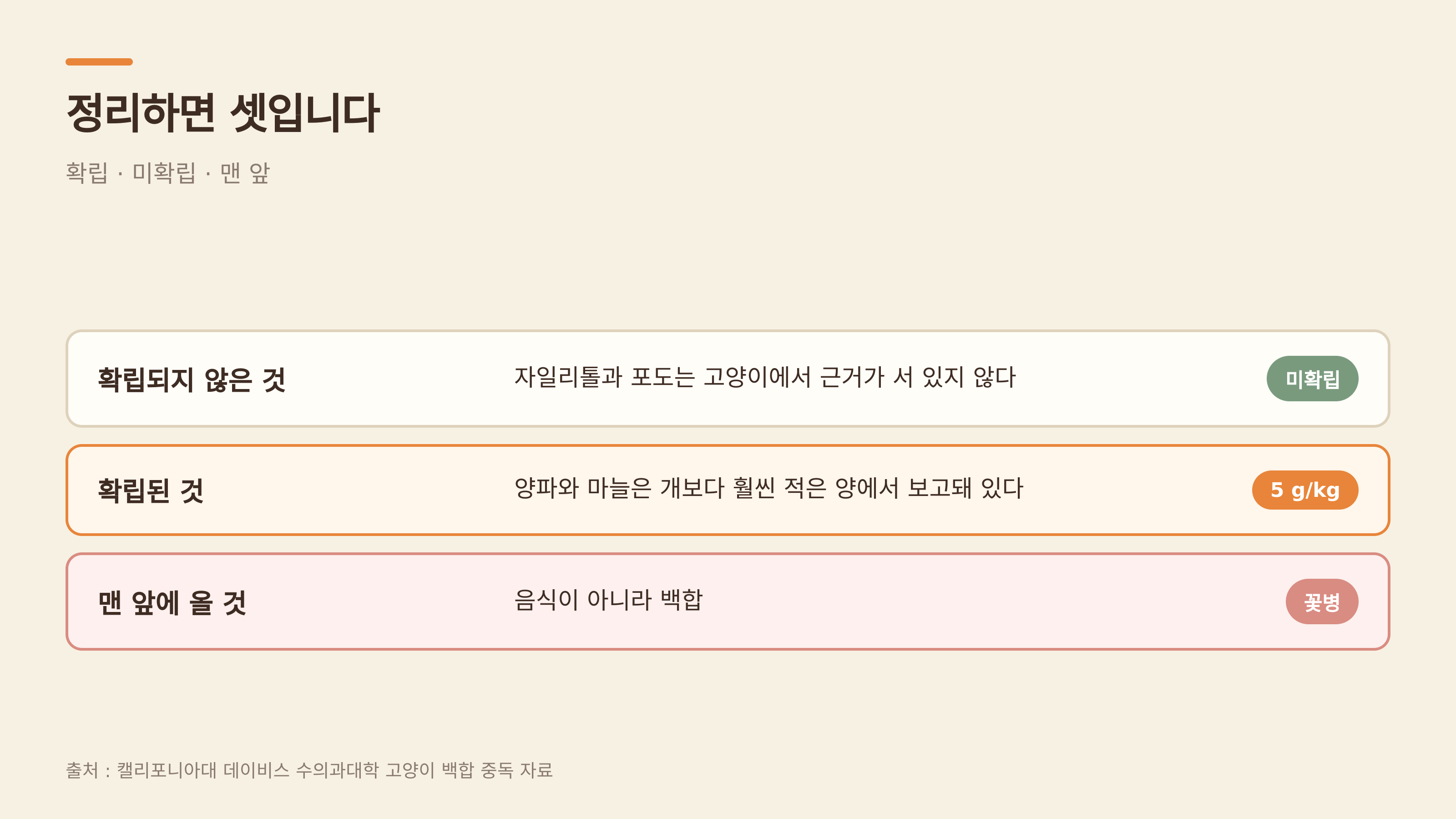정리 — 확립·미확립·맨 앞 (출처 : 캘리포니아대 데이비스 수의과대학)