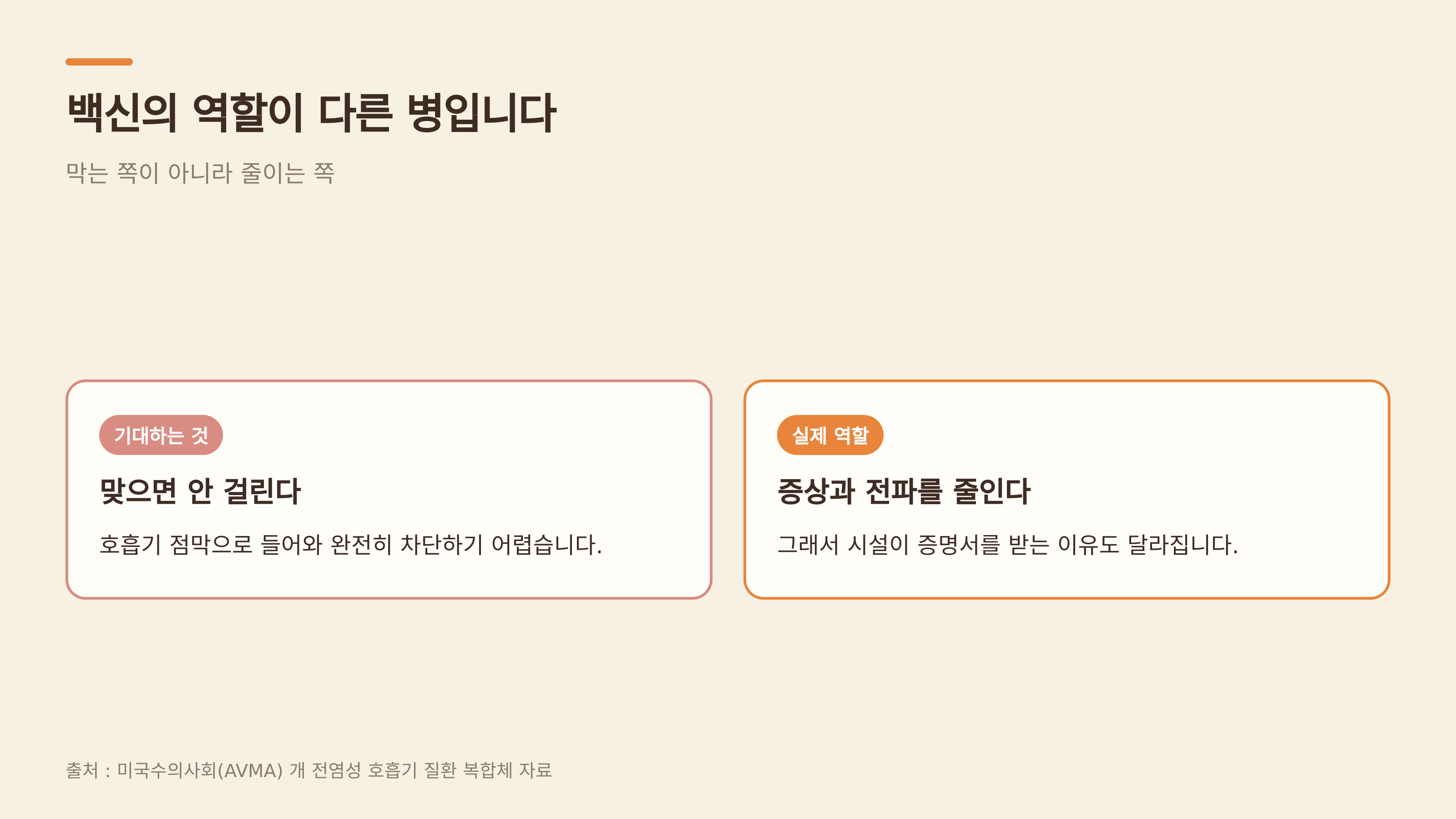 막는 쪽이 아니라 줄이는 쪽 (출처 : 미국수의사회 AVMA)