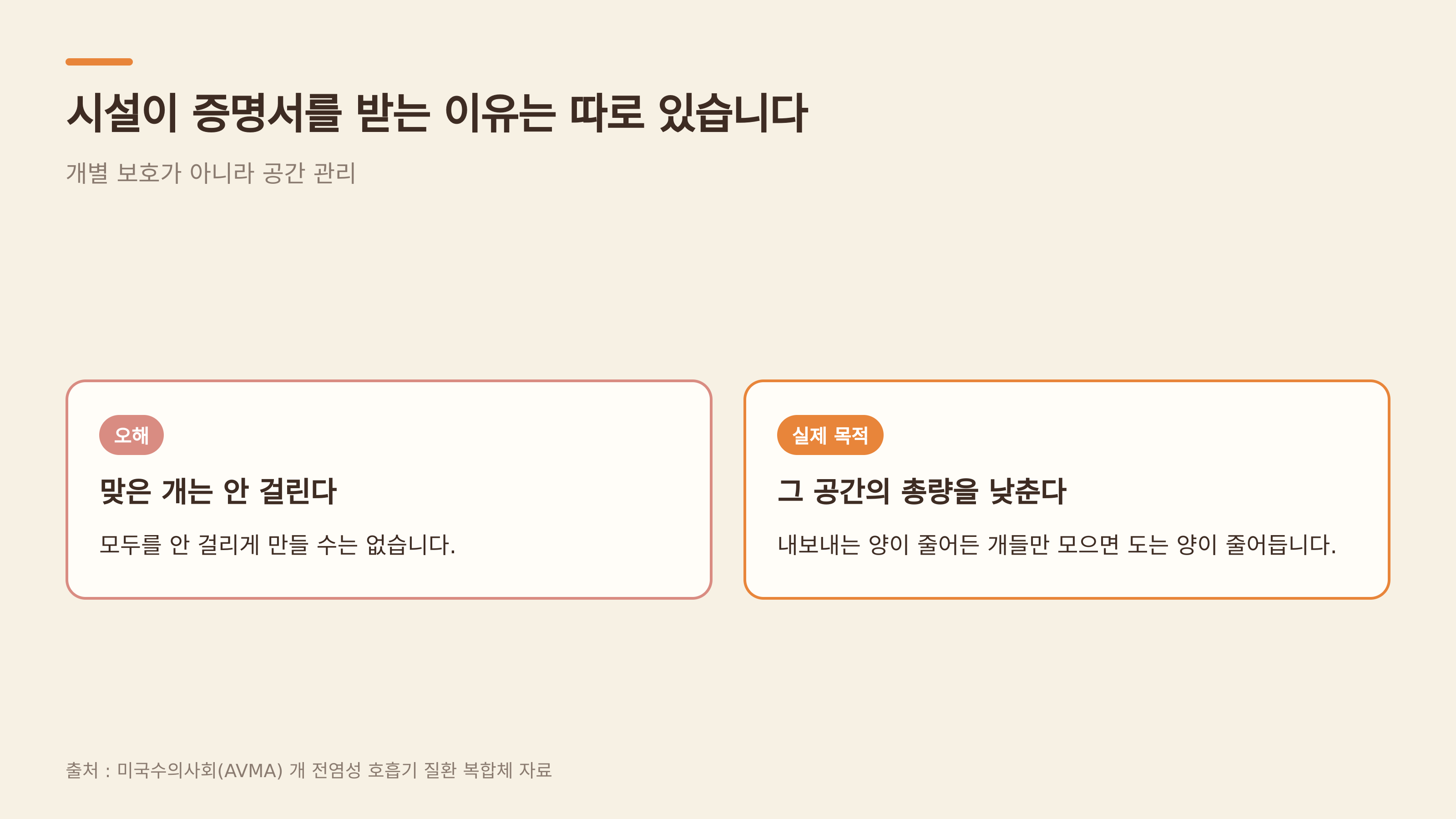 개별 보호가 아니라 공간 관리 (출처 : 미국수의사회 AVMA)