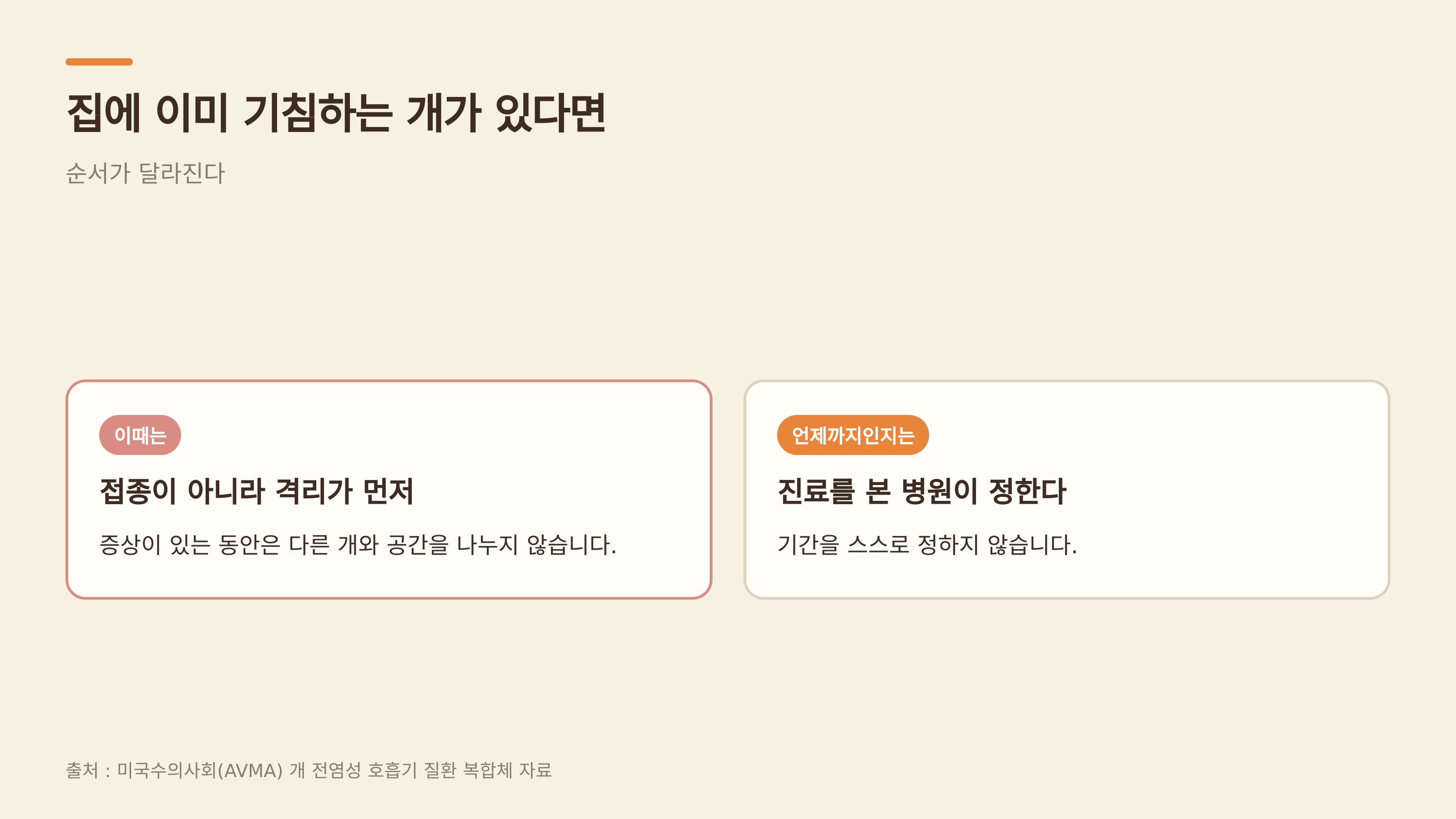 집에 기침하는 개가 있다면 격리가 먼저 (출처 : 미국수의사회 AVMA)