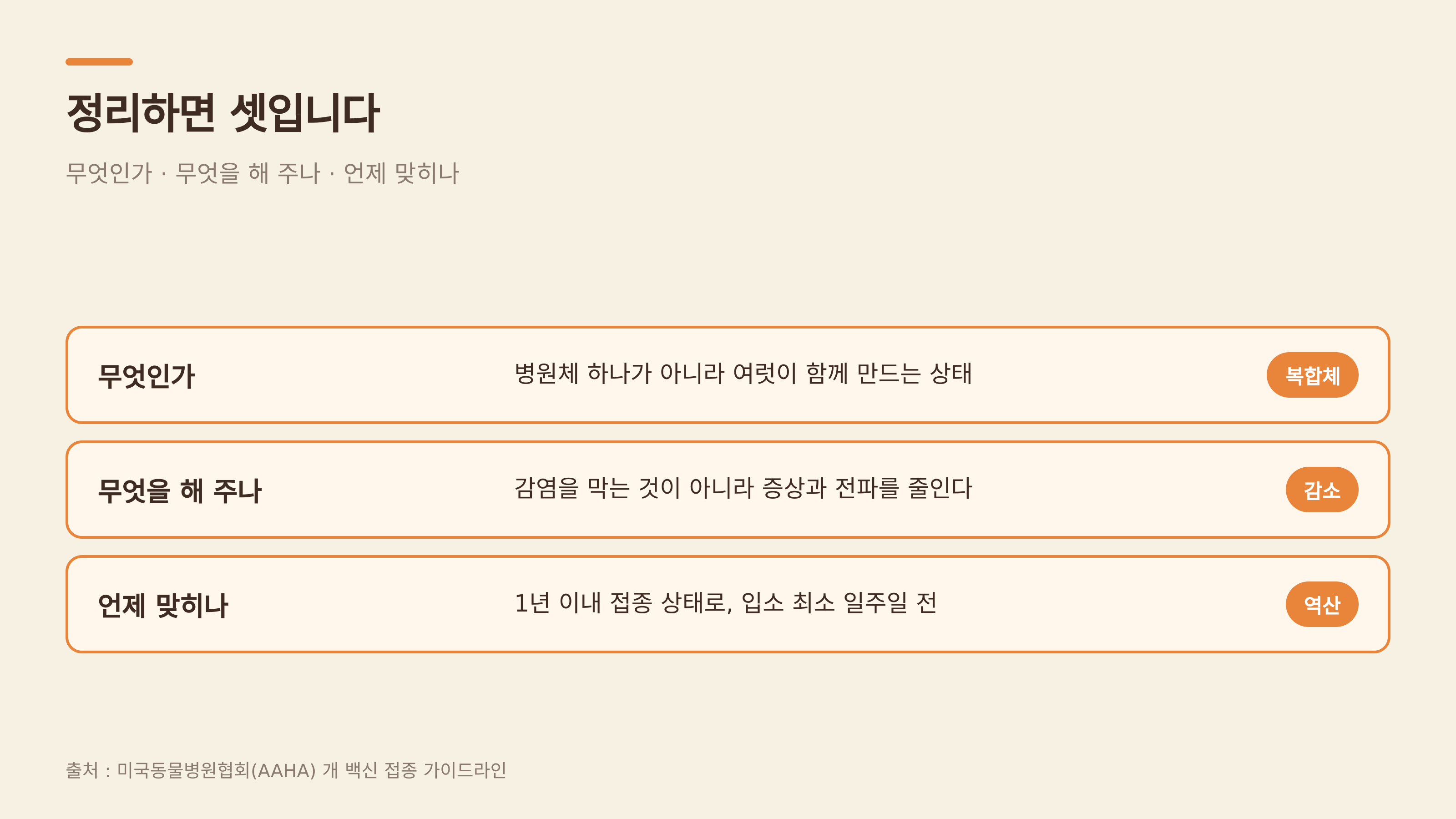 정리 — 무엇인가·무엇을 해 주나·언제 맞히나 (출처 : 미국동물병원협회 AAHA)