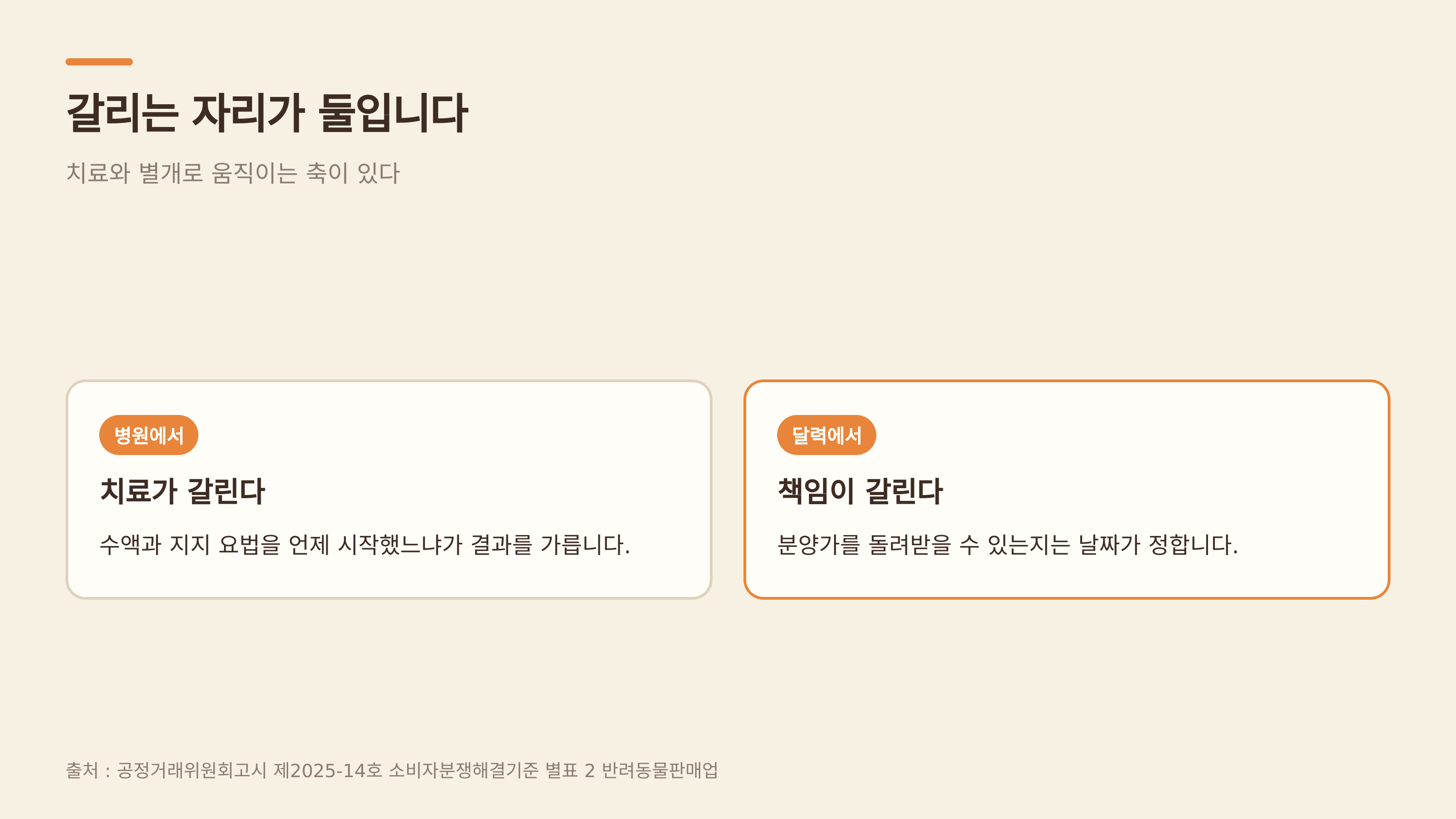 갈리는 자리가 둘이다 (출처 : 공정거래위원회고시 제2025-14호)