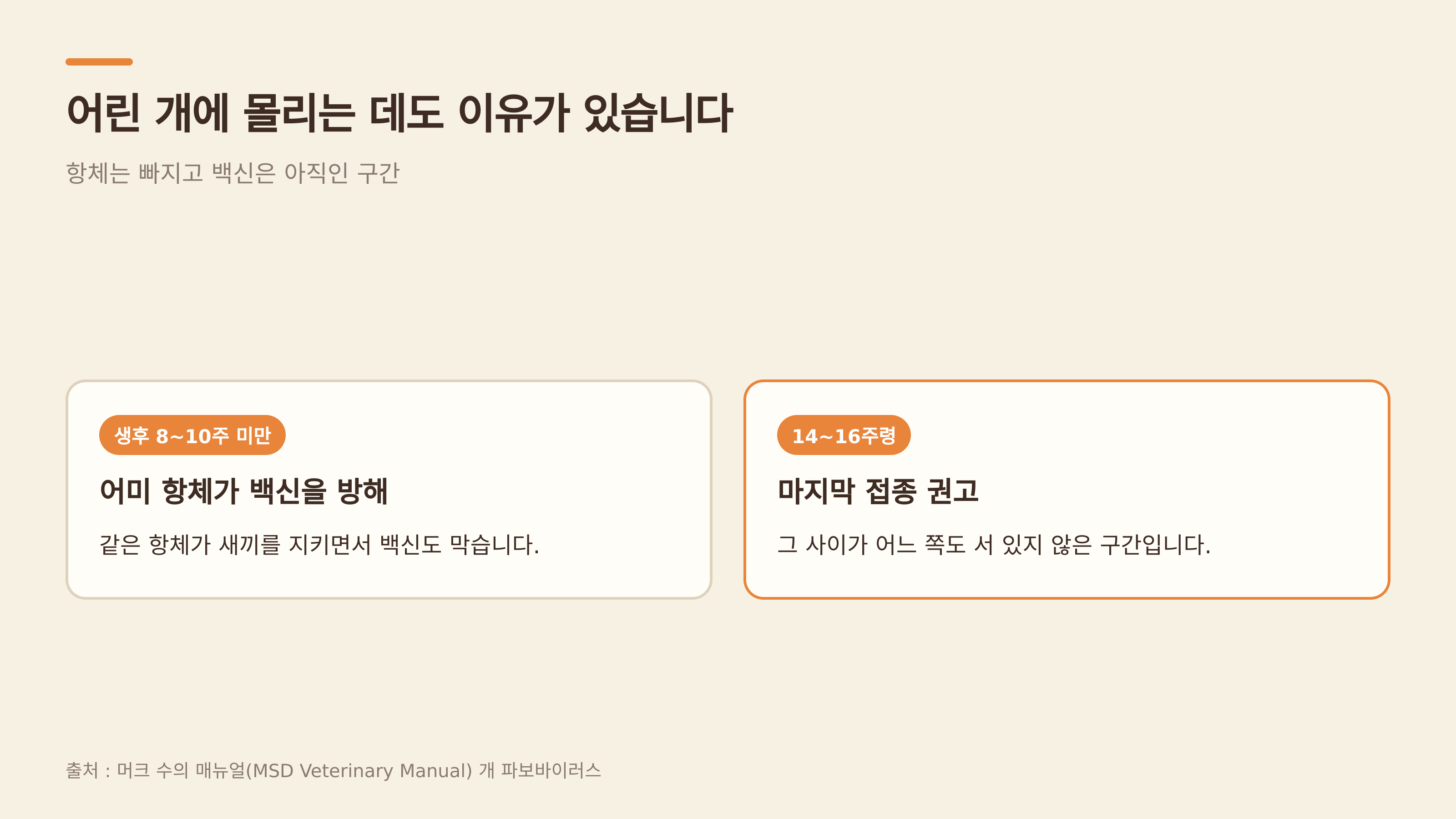 항체는 빠지고 백신은 아직인 구간 (출처 : 머크 수의 매뉴얼)