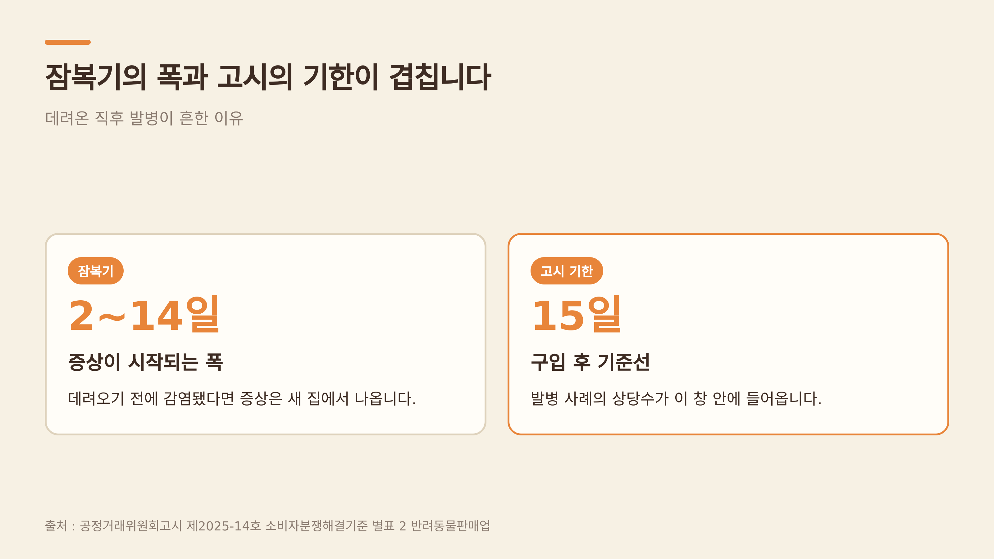 잠복기의 폭과 고시의 기한이 겹친다 (출처 : 공정거래위원회고시 제2025-14호)