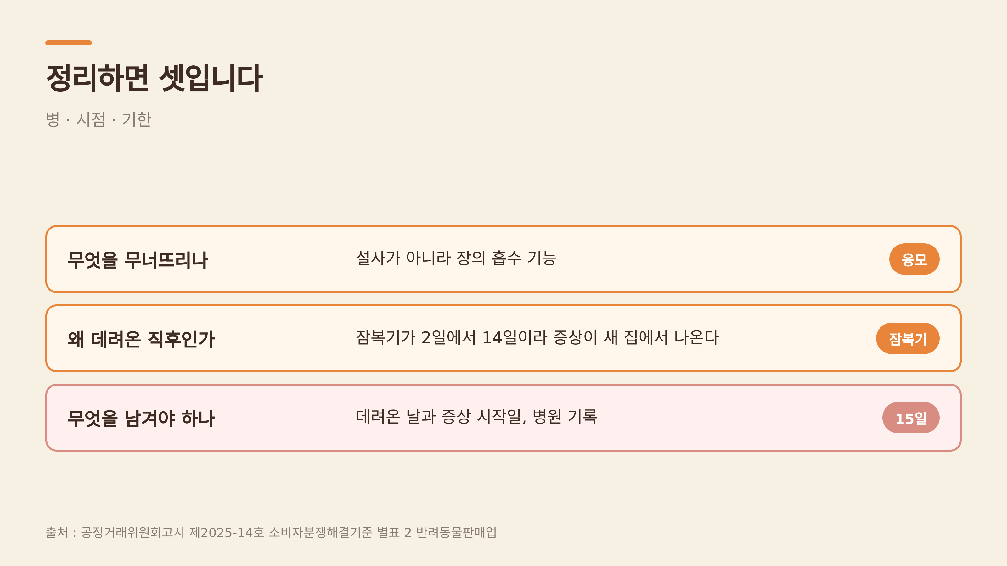정리 — 병·시점·기한 (출처 : 공정거래위원회고시 제2025-14호)