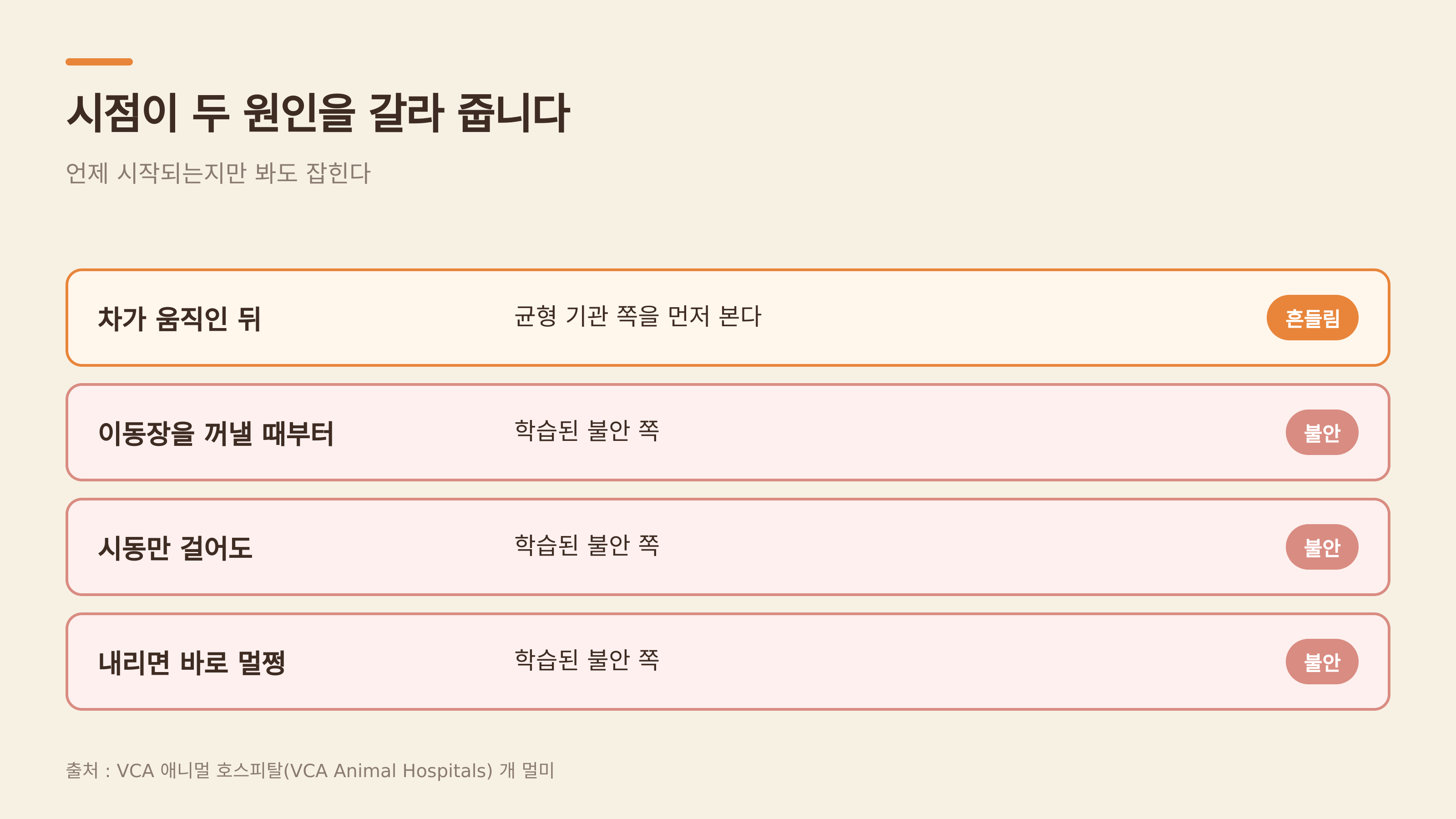 시점이 두 원인을 갈라 준다 (출처 : VCA 애니멀 호스피털)