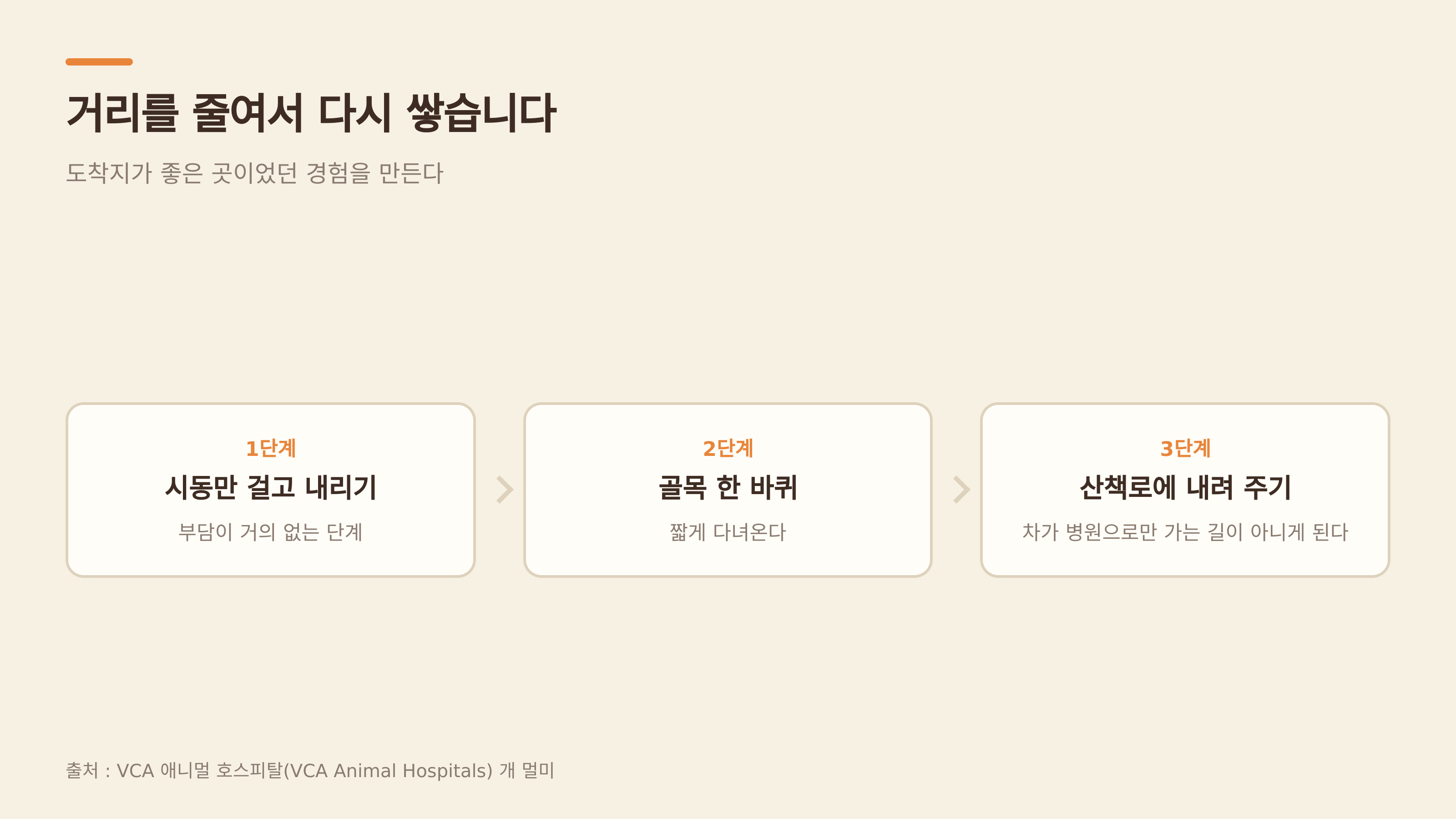 거리를 줄여서 다시 쌓는다 (출처 : VCA 애니멀 호스피털)