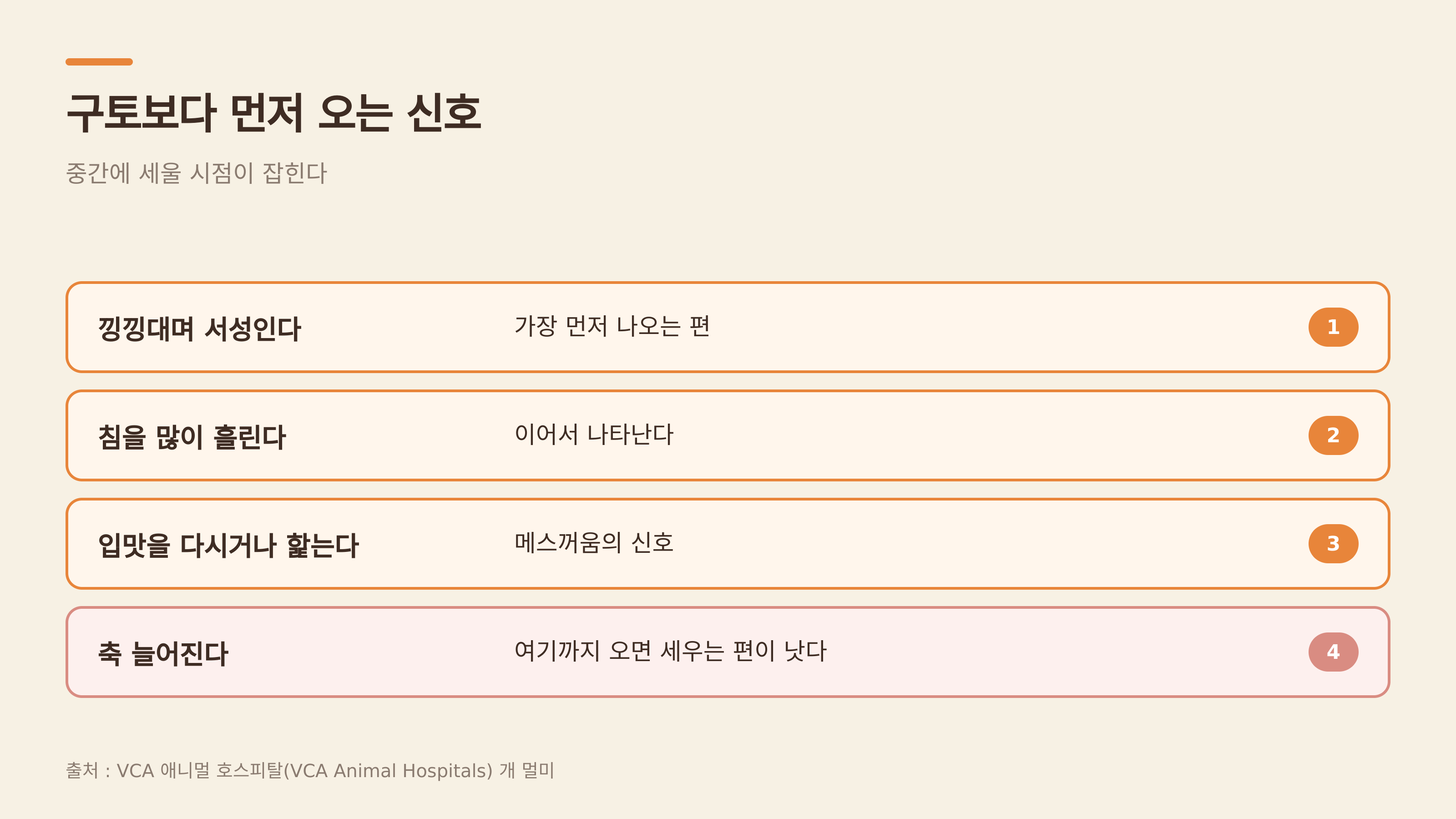 구토보다 먼저 오는 신호 (출처 : VCA 애니멀 호스피털)