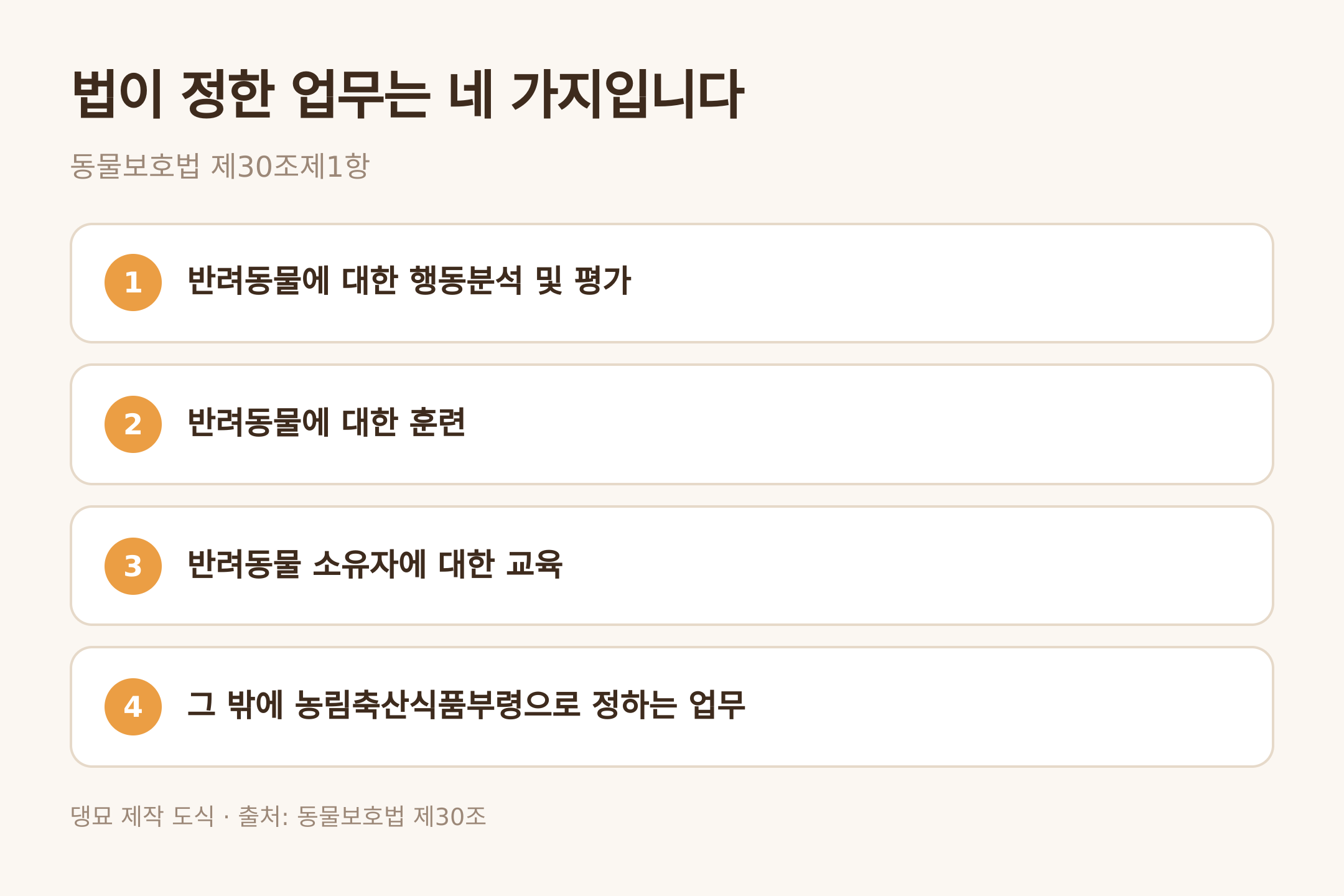 댕묘 제작 도식 · 출처: 동물보호법 제30조