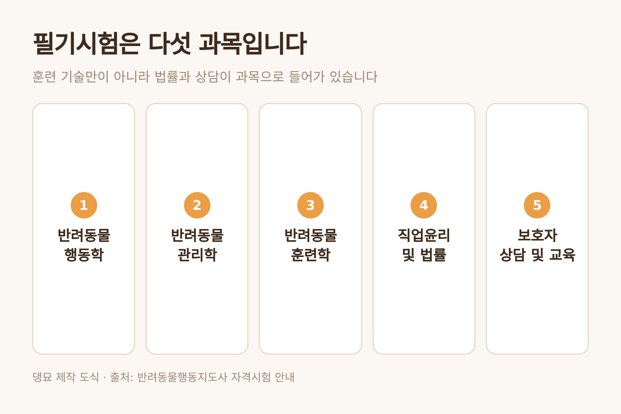 댕묘 제작 도식 · 출처: 반려동물행동지도사 자격시험 안내