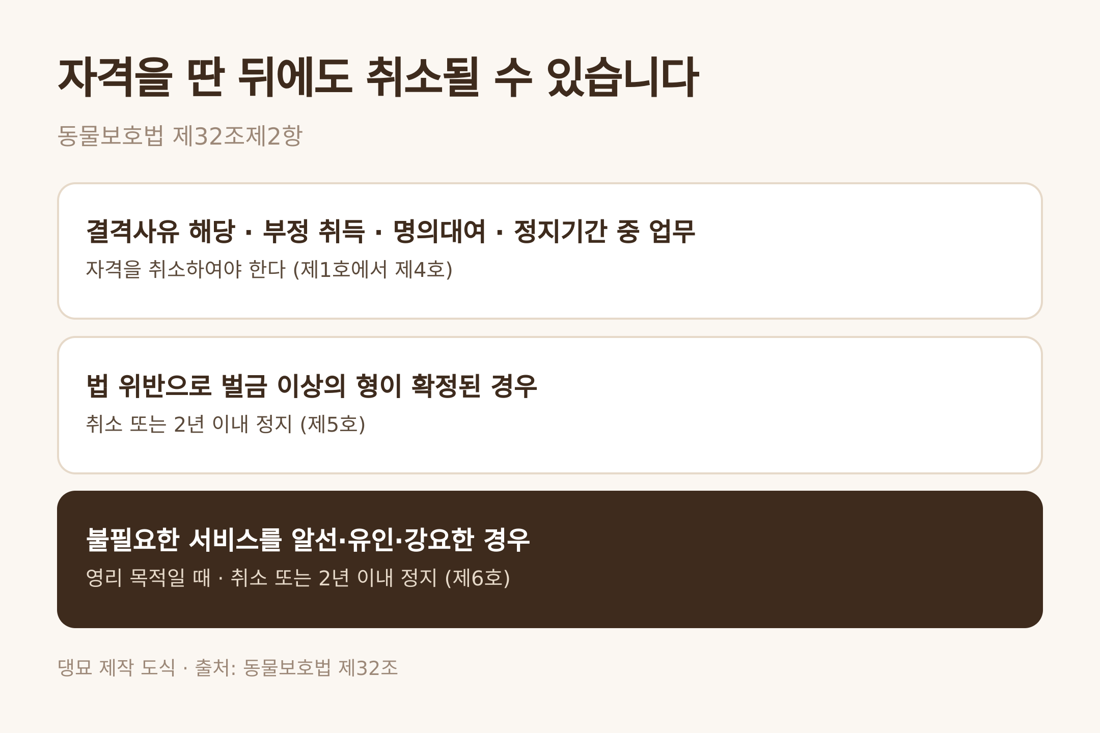 댕묘 제작 도식 · 출처: 동물보호법 제32조