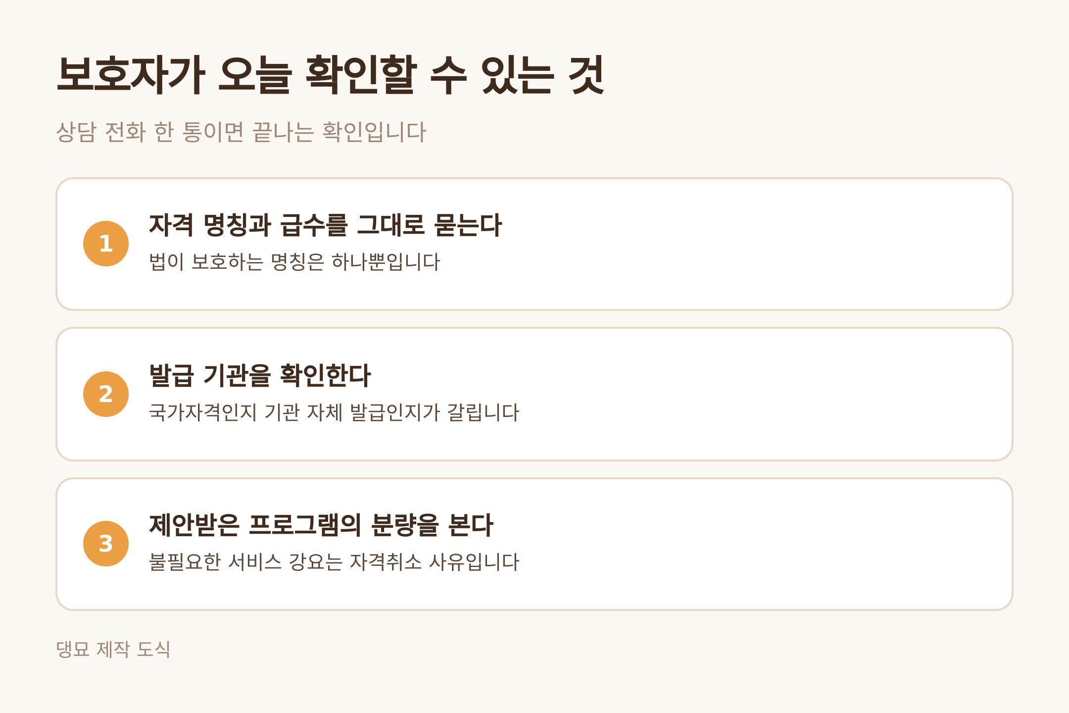 댕묘 제작 도식