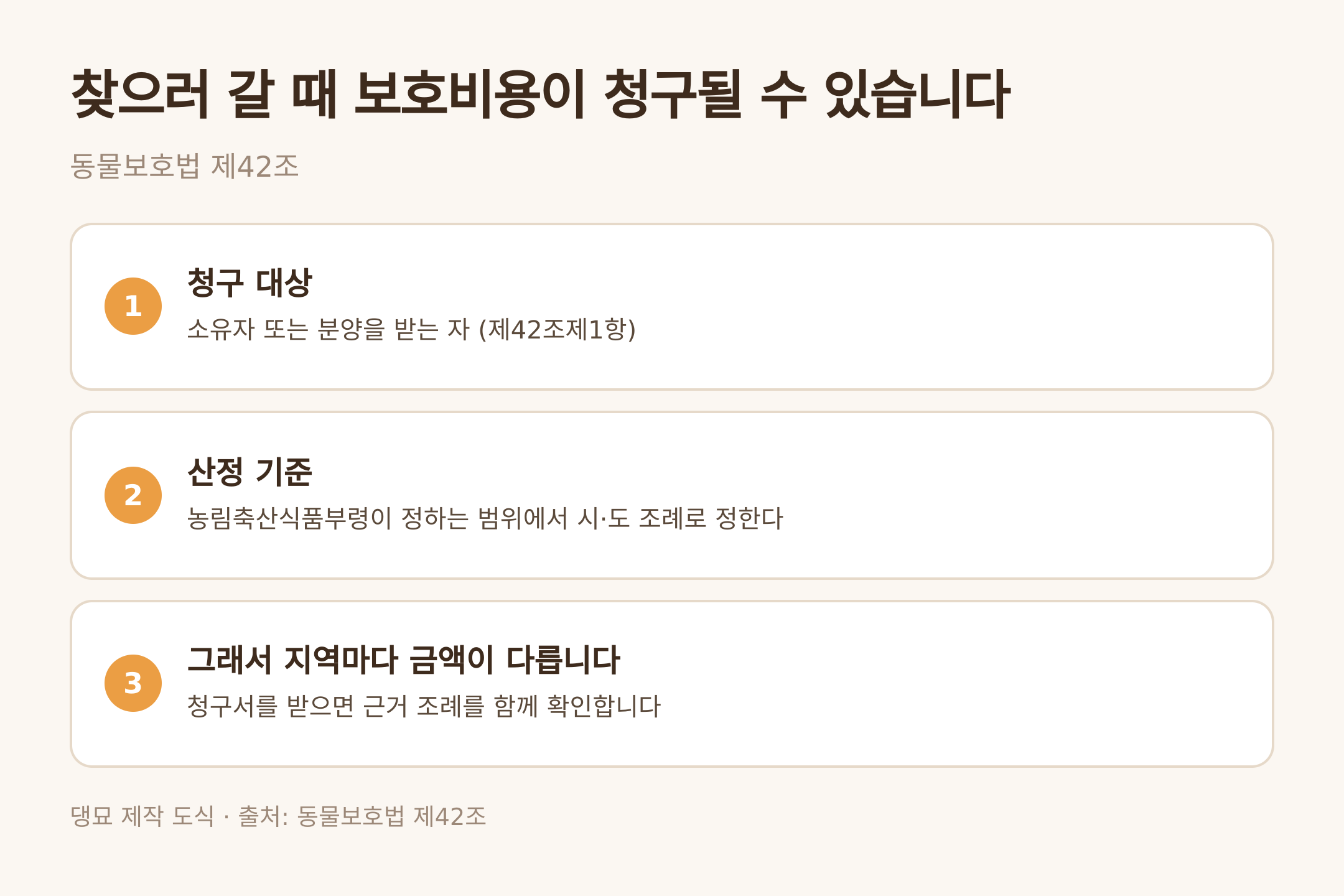댕묘 제작 도식 · 출처: 동물보호법 제42조