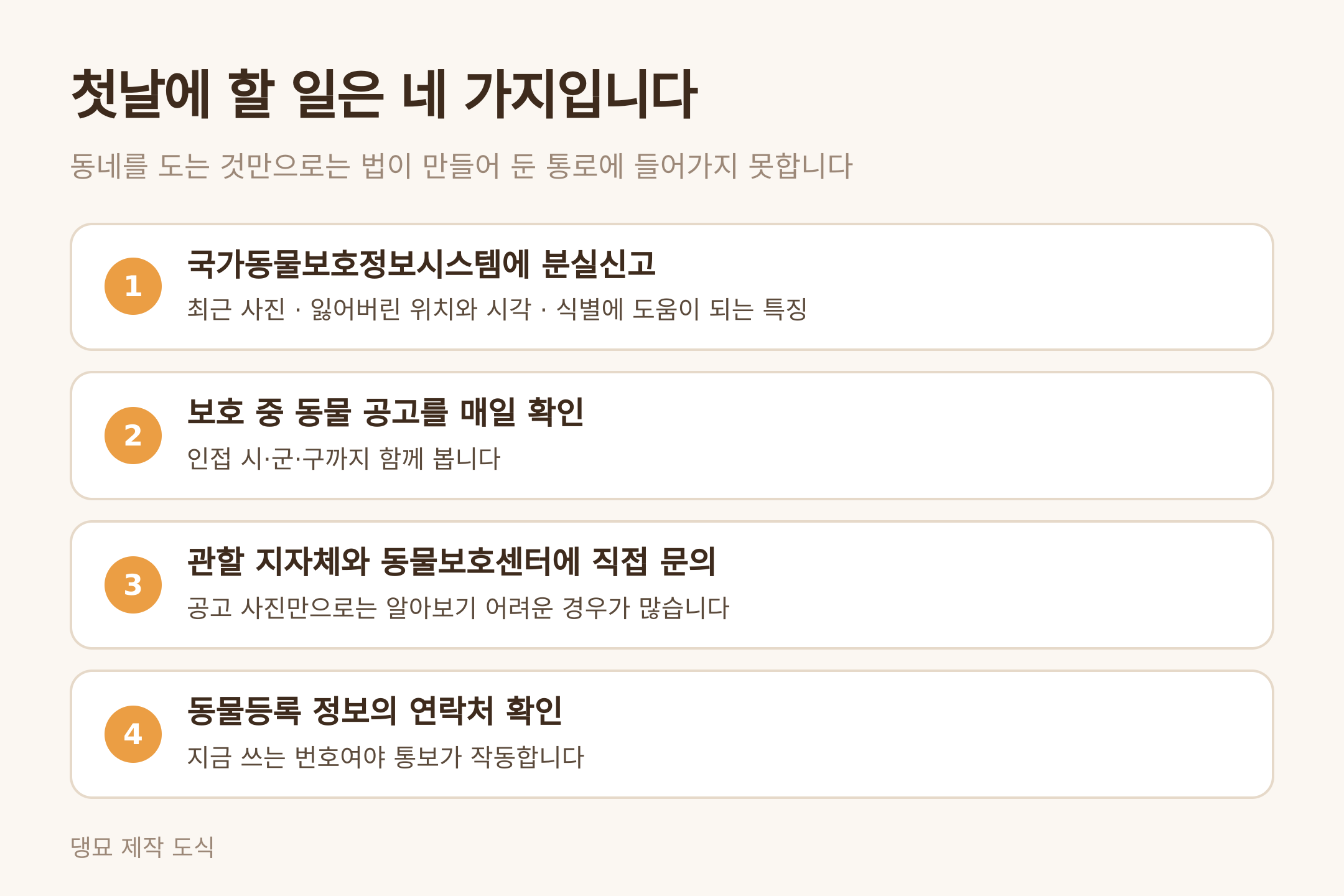 댕묘 제작 도식