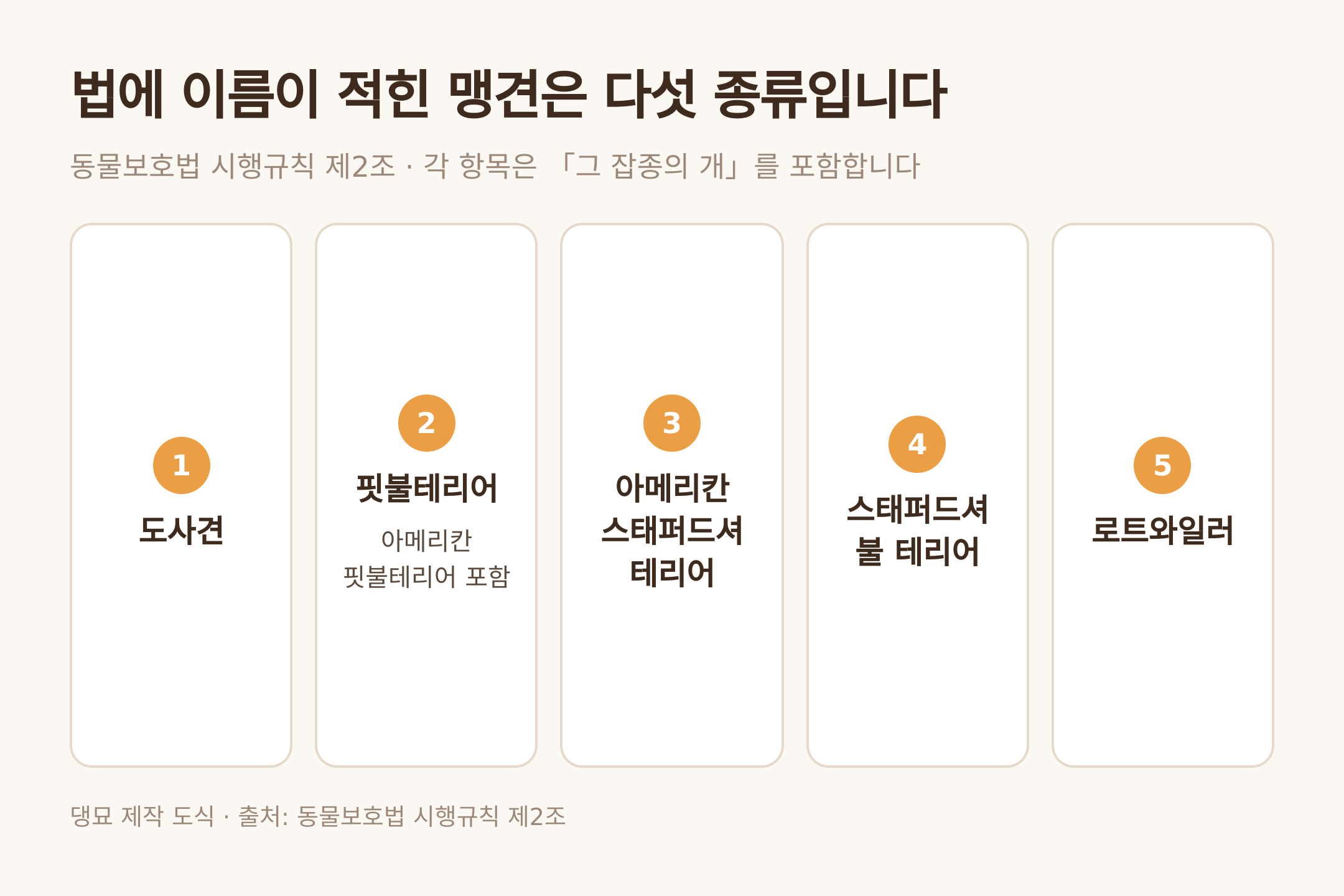 댕묘 제작 도식 · 출처: 동물보호법 시행규칙 제2조
