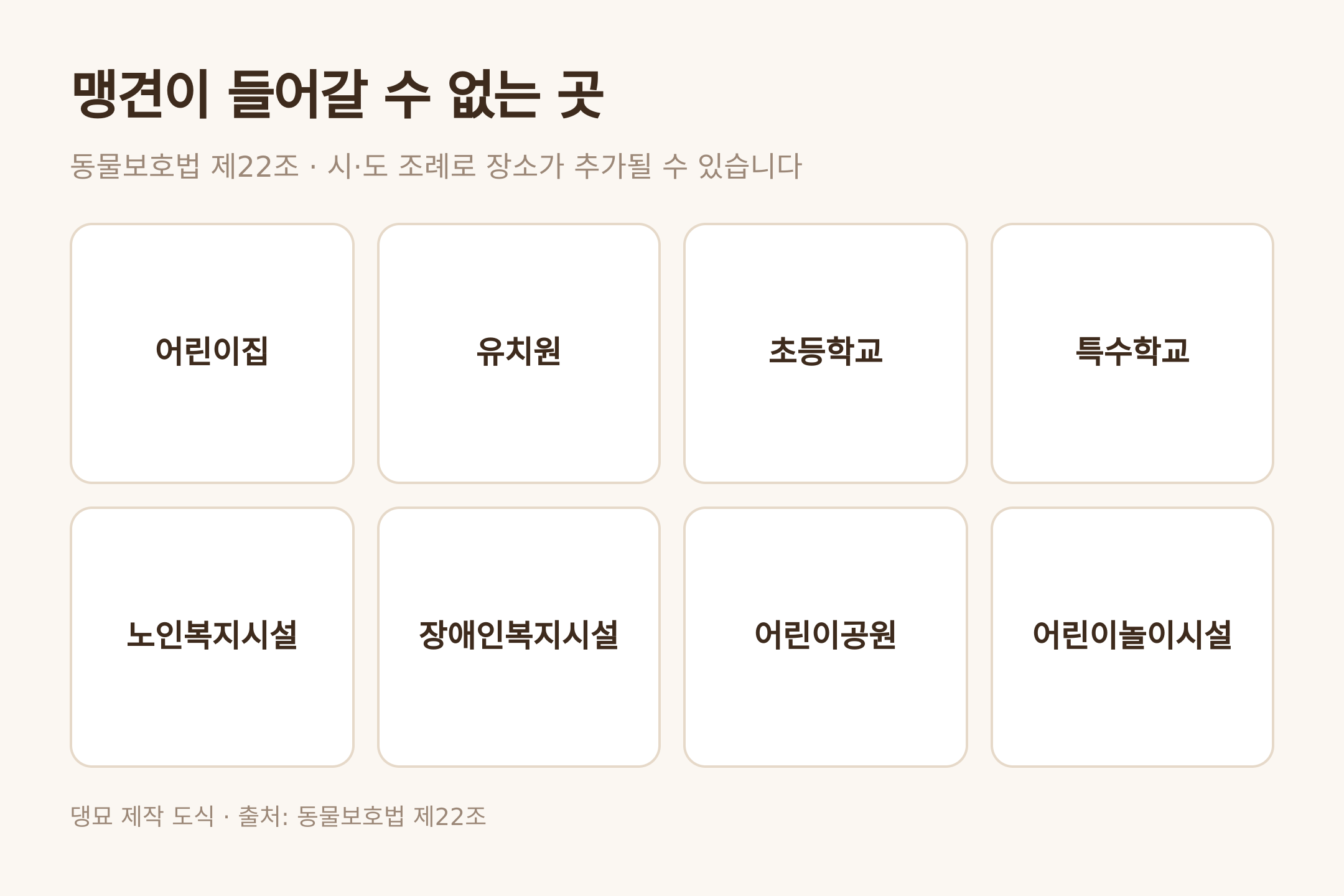 댕묘 제작 도식 · 출처: 동물보호법 제22조