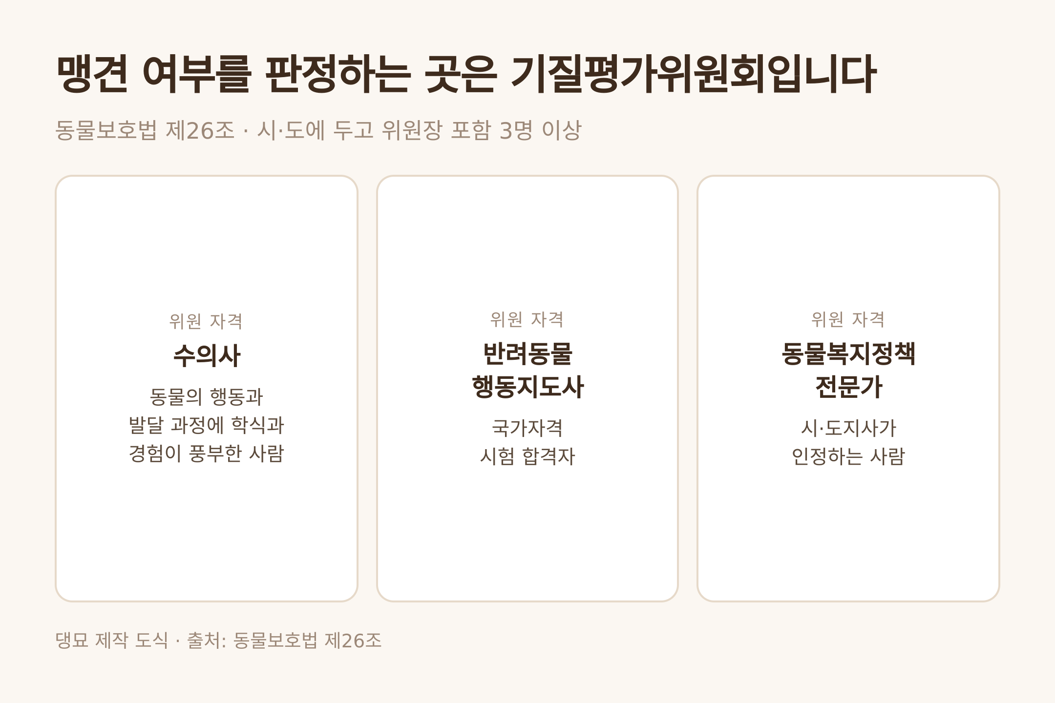 댕묘 제작 도식 · 출처: 동물보호법 제26조