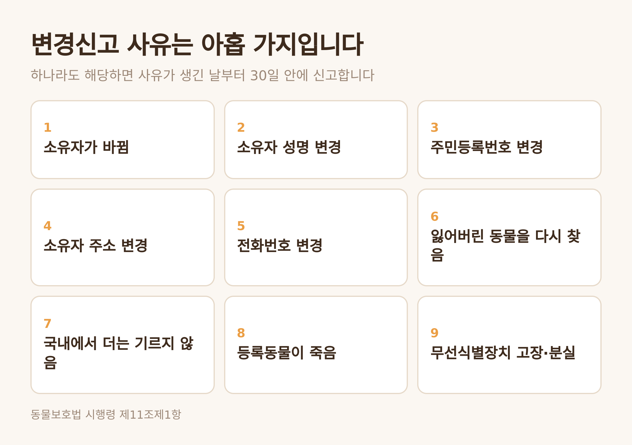 변경신고 사유 아홉 가지 (댕묘 제작 도식)