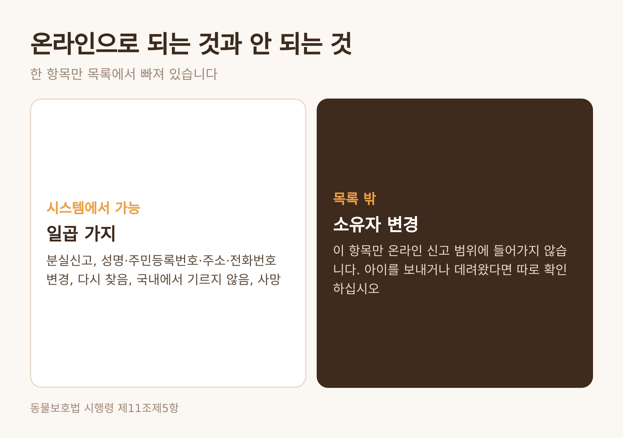 온라인 신고가 되는 항목과 목록에서 빠진 항목 (댕묘 제작 도식)