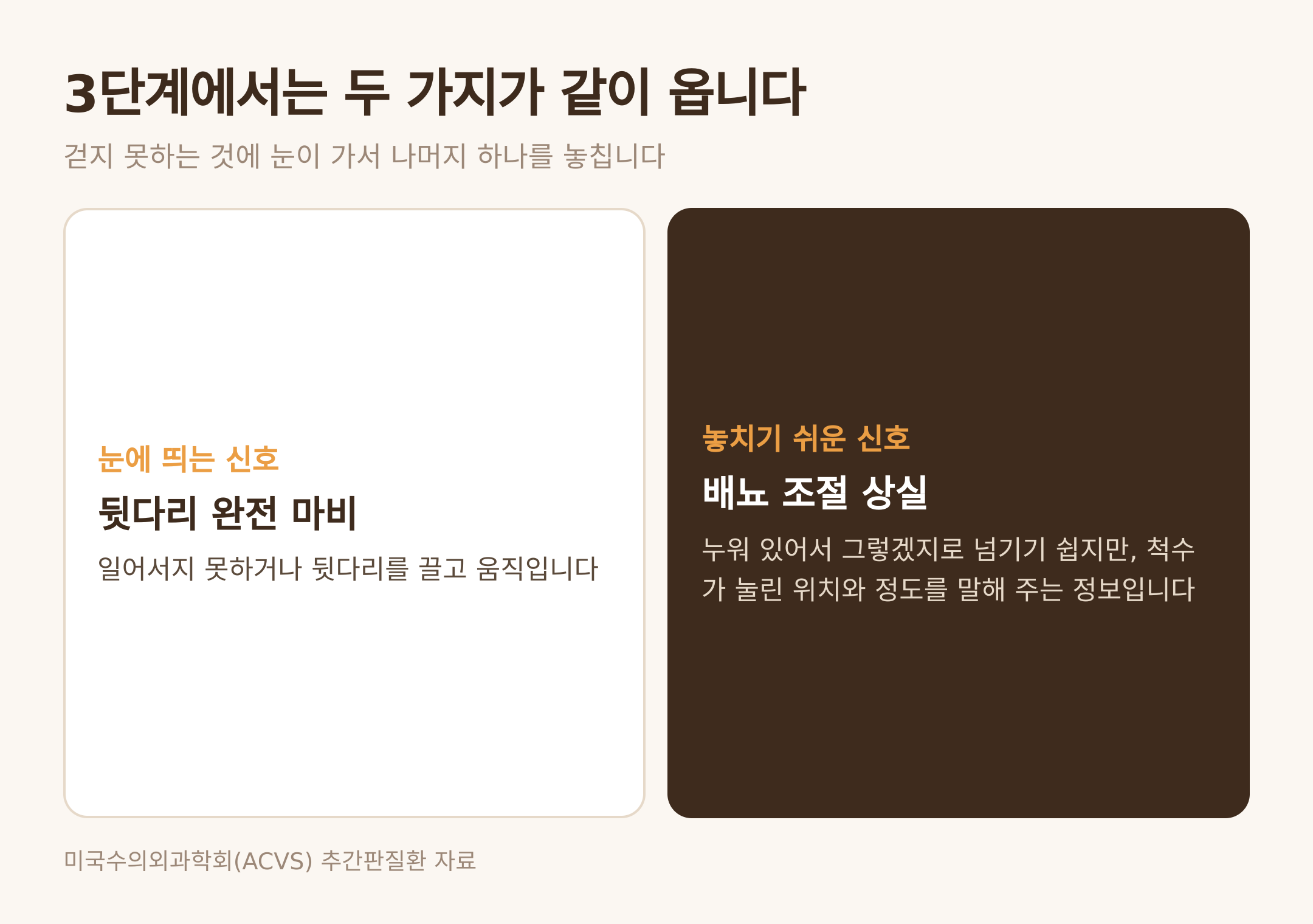 3단계에서 함께 오는 두 신호 (댕묘 제작 도식)