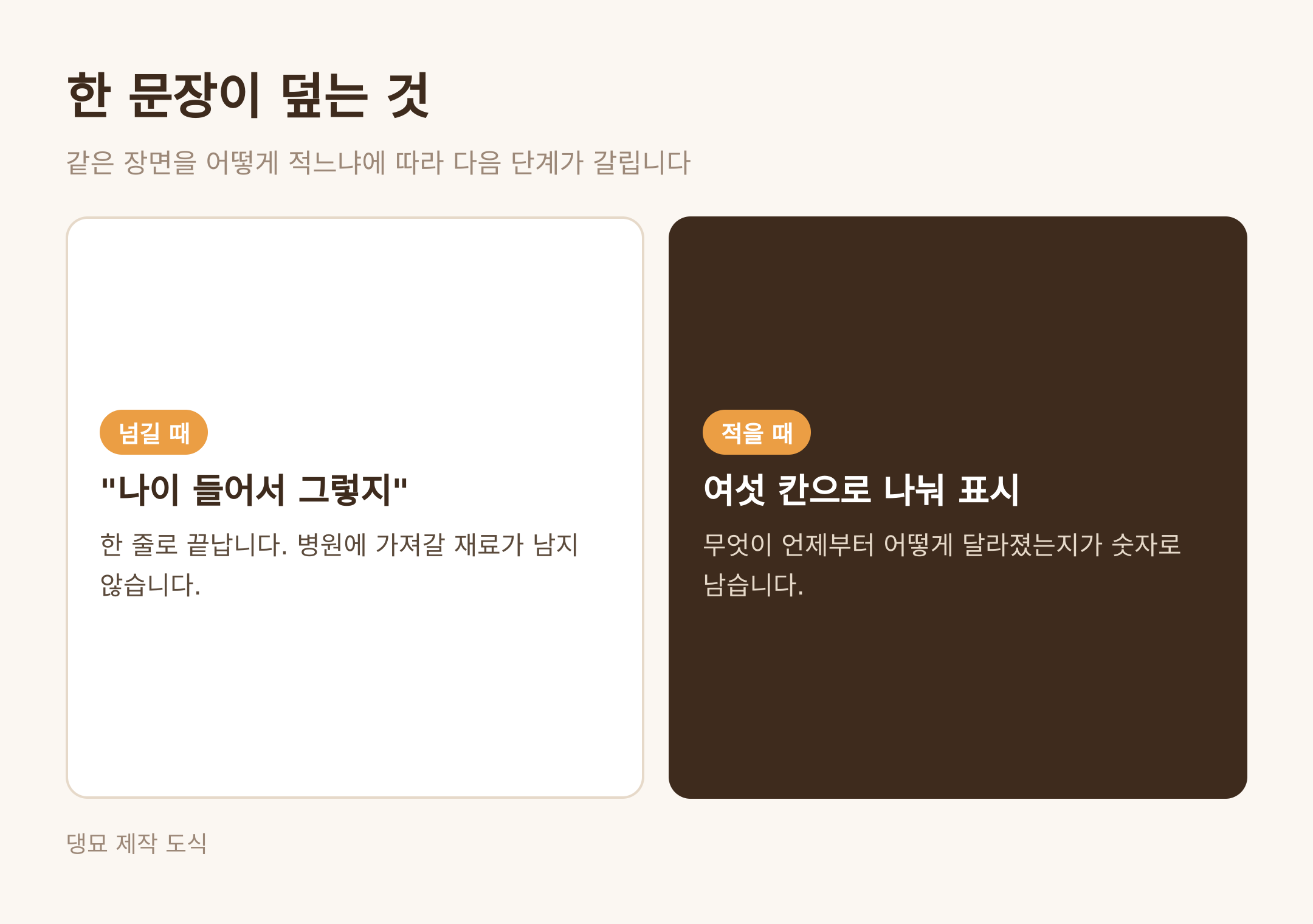 한 문장으로 넘길 때와 여섯 칸으로 적을 때의 차이 · 댕묘 제작 도식