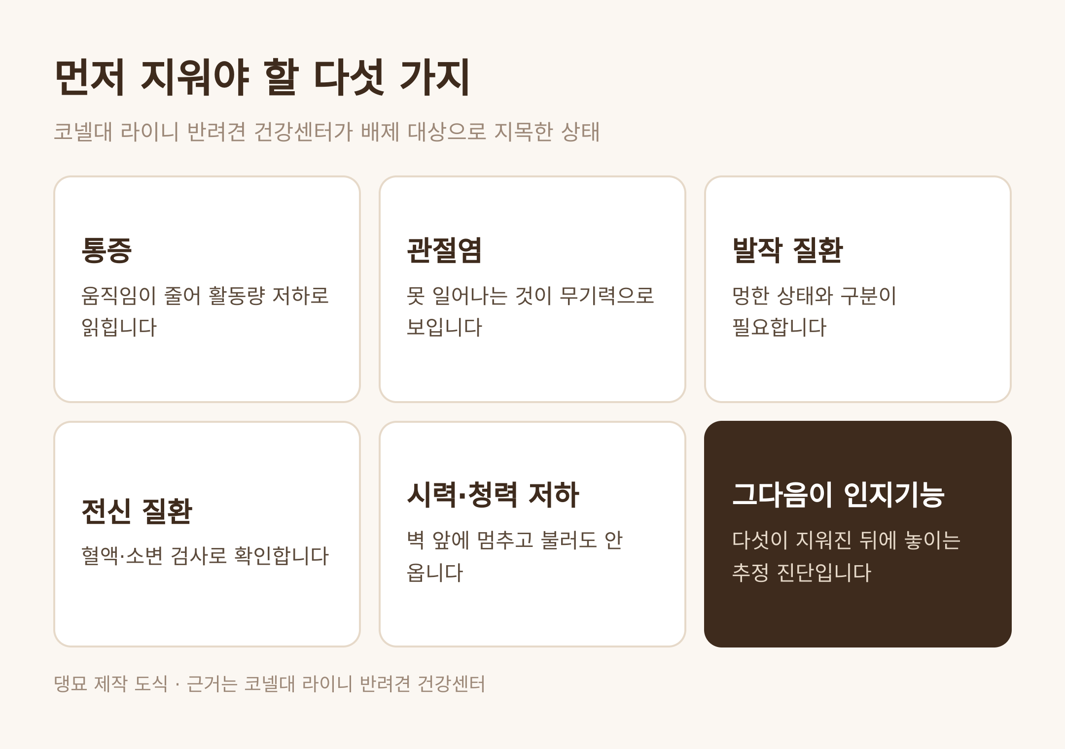 인지기능 저하 전에 지워야 할 다섯 가지 · 댕묘 제작 도식 · 근거는 코넬대 라이니 반려견 건강센터