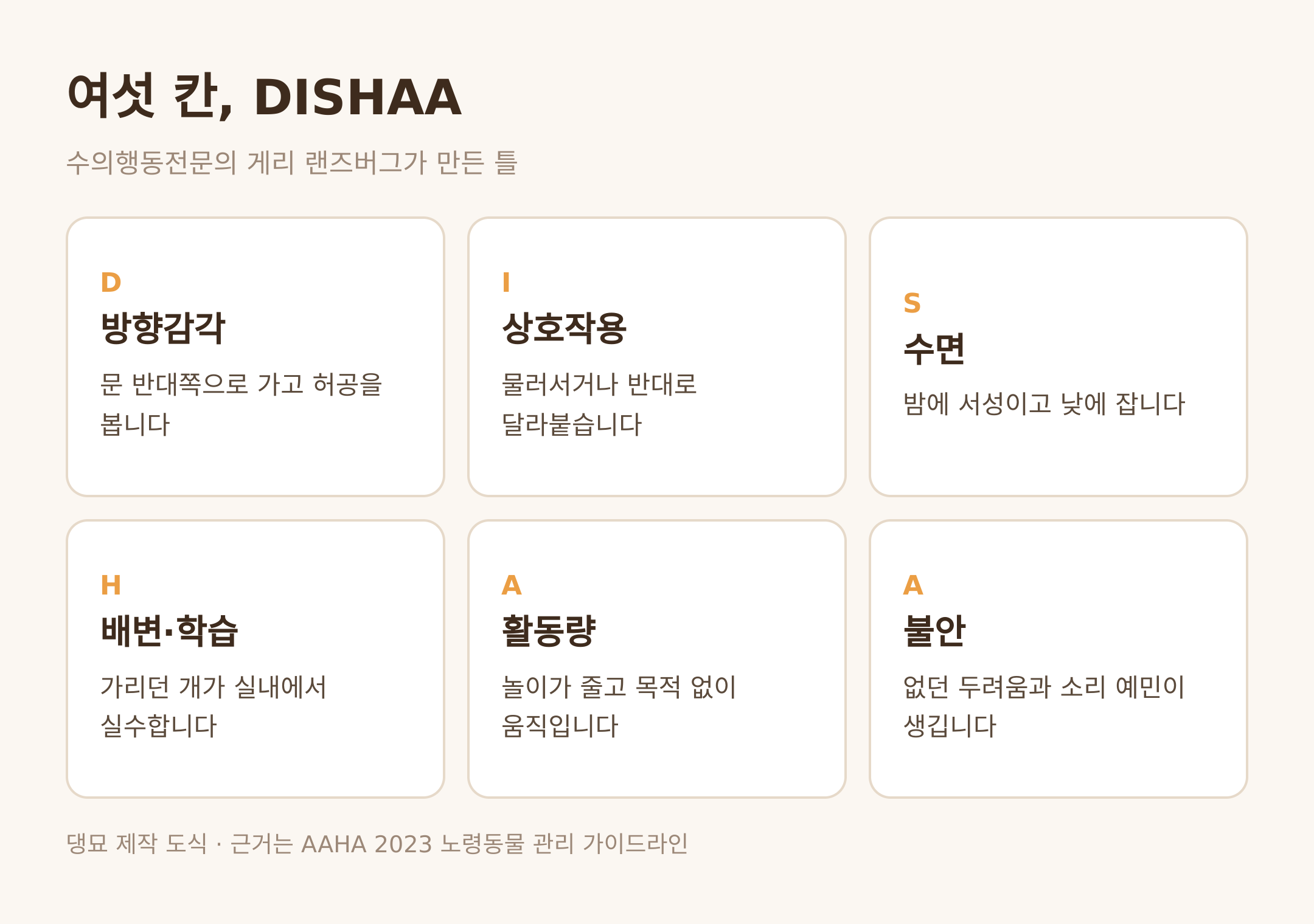 DISHAA 여섯 영역 · 댕묘 제작 도식 · 근거는 AAHA 2023 노령동물 관리 가이드라인