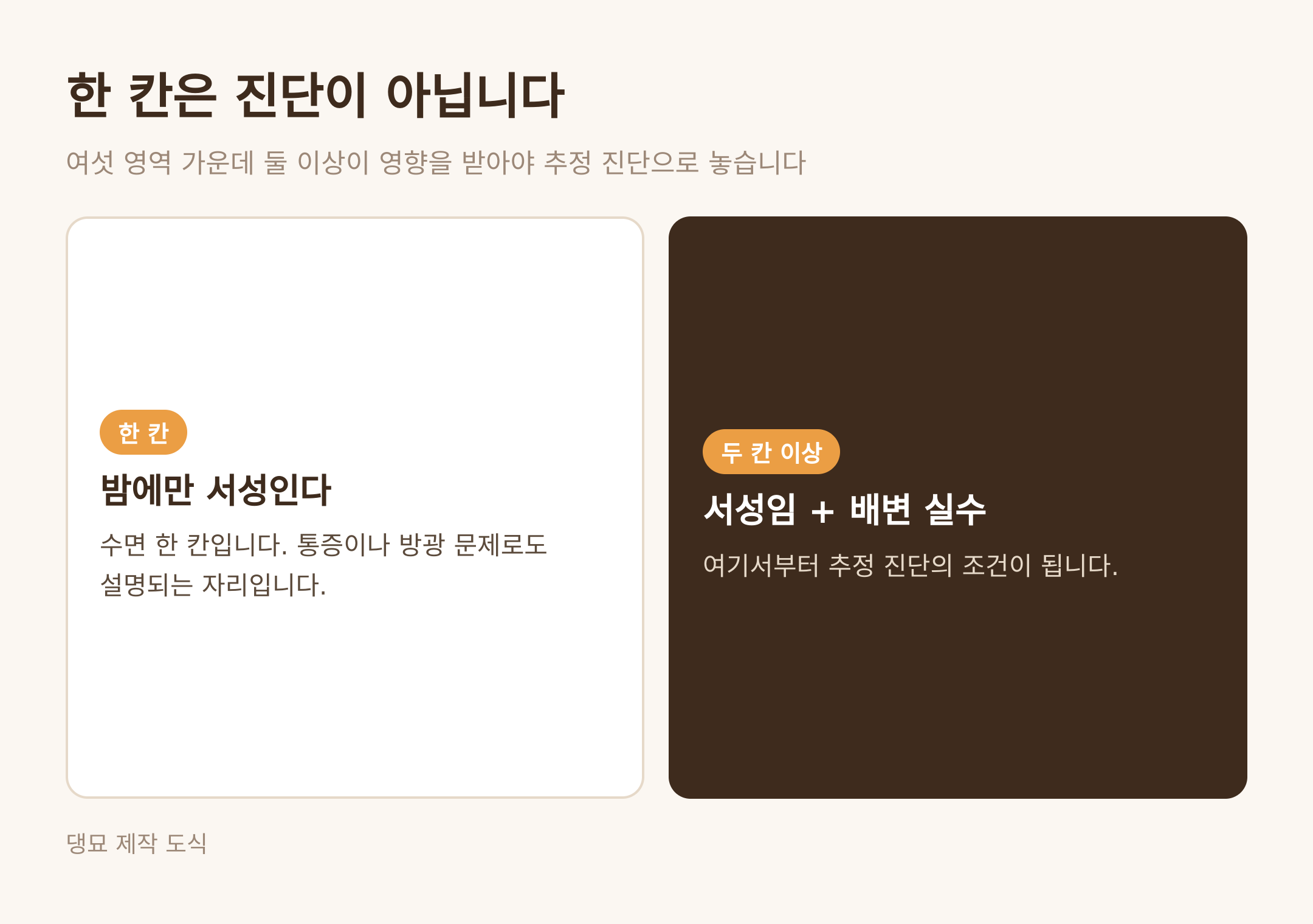 한 칸과 두 칸 이상의 차이 · 댕묘 제작 도식