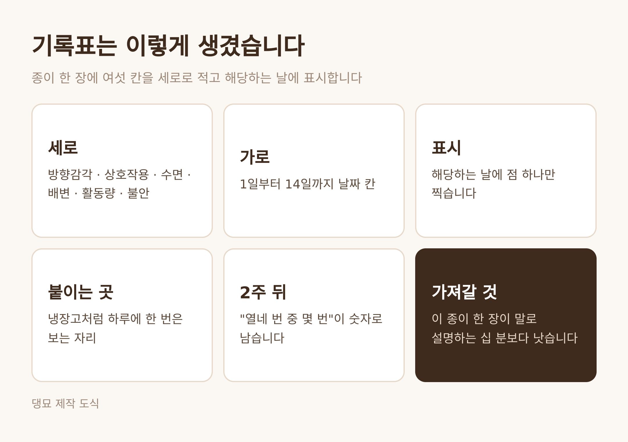 2주 기록표 만드는 법 · 댕묘 제작 도식