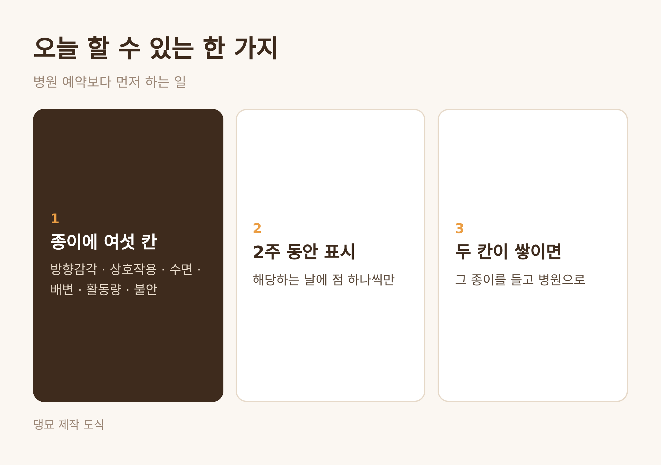 오늘 할 수 있는 세 단계 · 댕묘 제작 도식