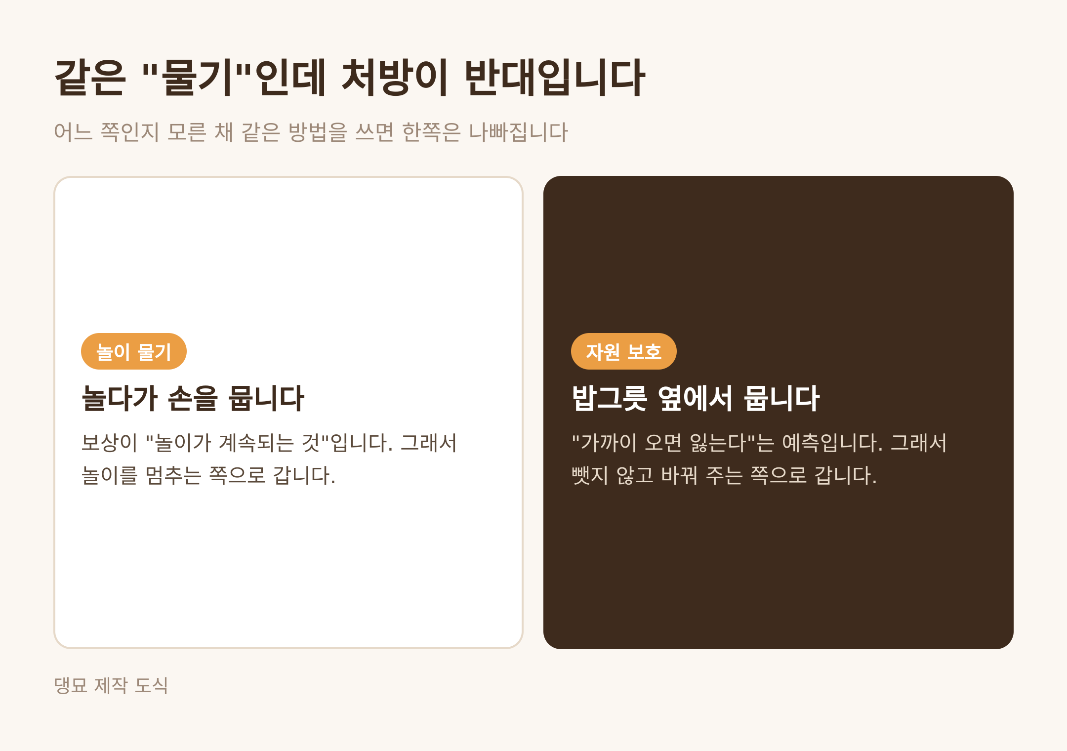 놀이 물기와 자원 보호는 처방이 반대다 · 댕묘 제작 도식